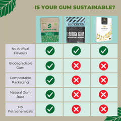 Caffeine Bullet gum close-up texture highlighting plant-based, plastic-free composition