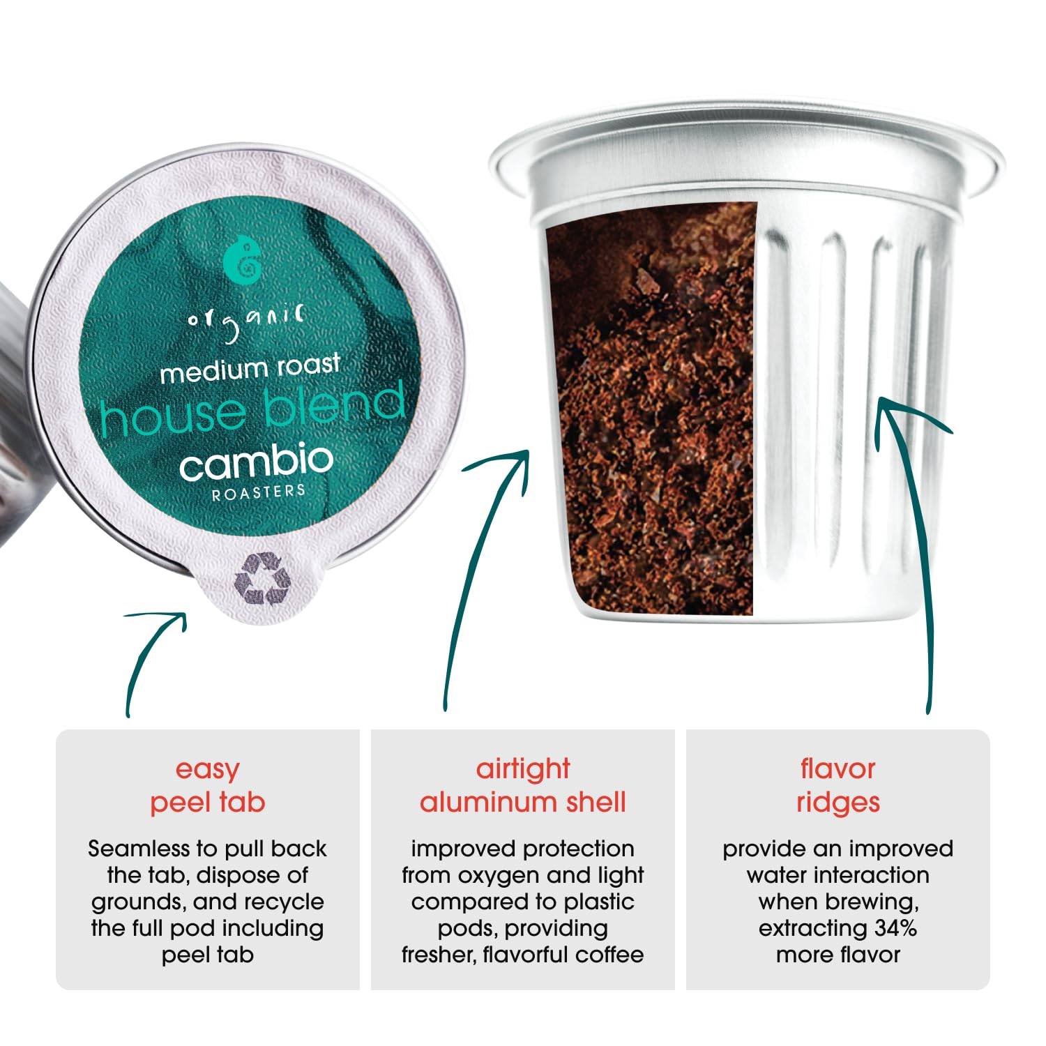 Cambio Roasters pod brewing in a Keurig machine producing aromatic coffee quickly
