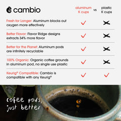 Cambio Roasters close-up of pod top highlighting flavor ridge design and fresher extraction