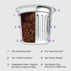 Cambio Roasters pouring freshly ground dark roast from a pod to show rich texture and aroma