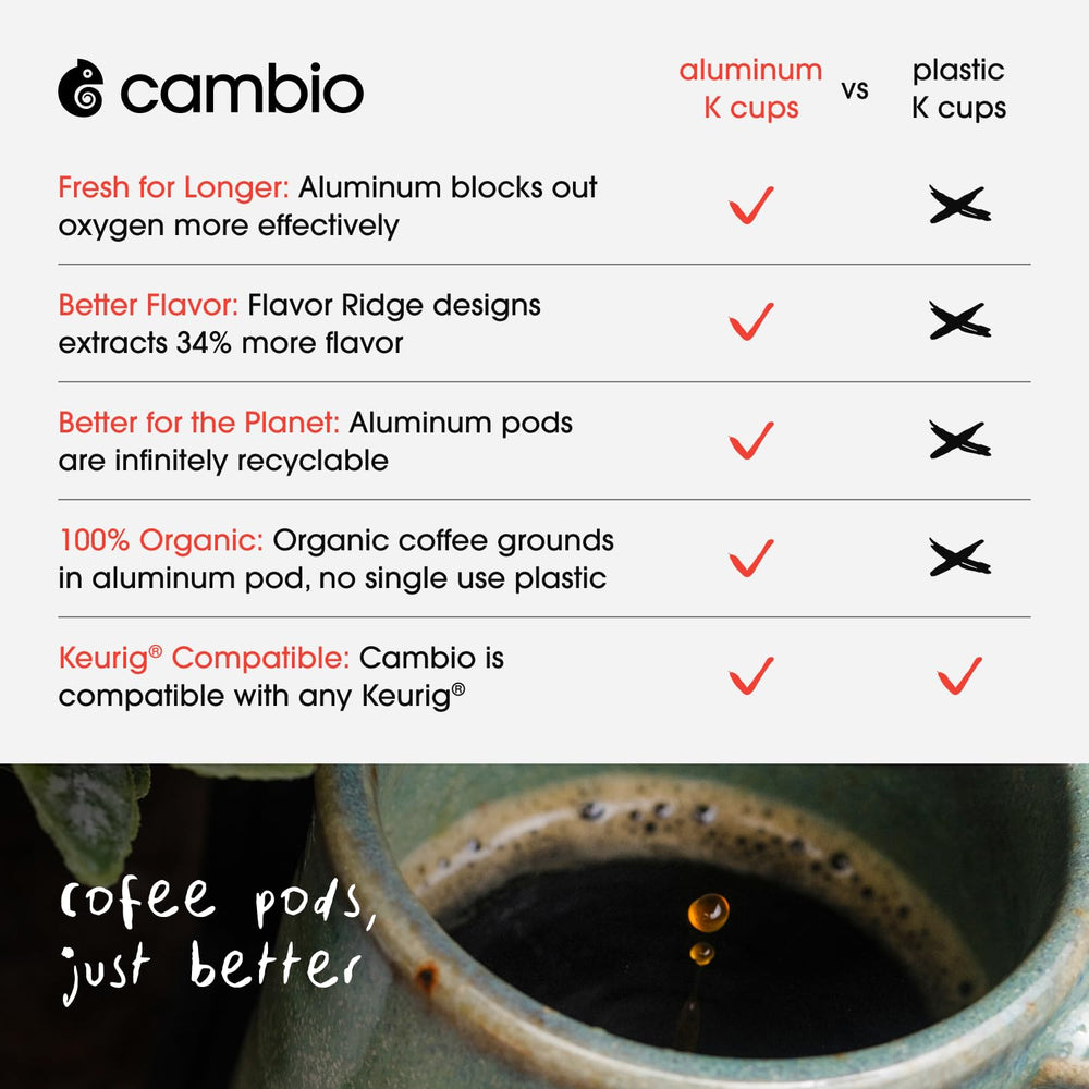 Close-up of a Cambio Roasters aluminum coffee pod highlighting rich roast aroma