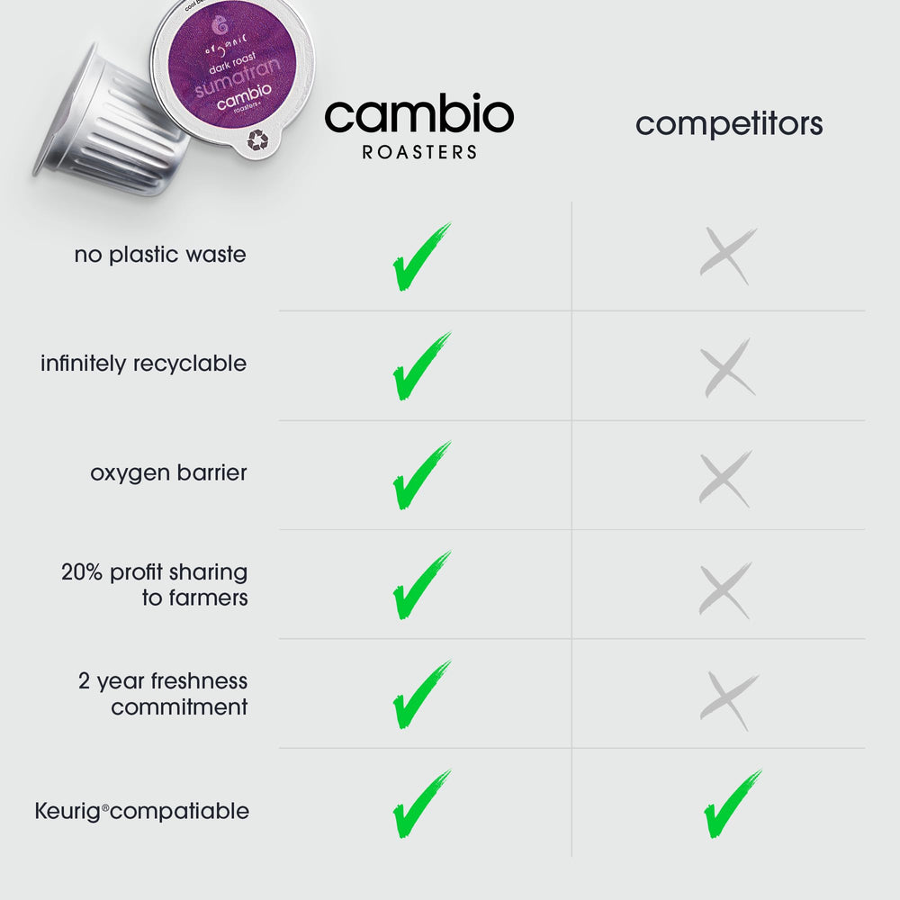 Cambio Roasters pod beside a ruler for size comparison and easy single-serve convenience