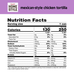 Campbell's Homestyle open pop top can illustrating easy access and portion convenience