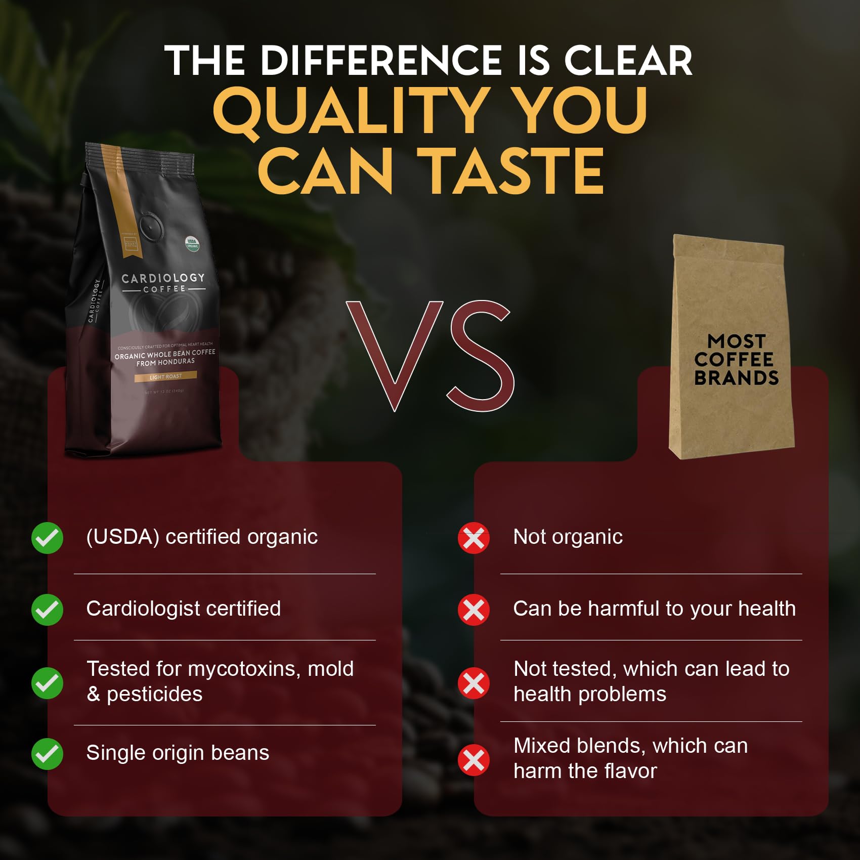 Cardiology Coffee roasting process shot highlighting light roast profile benefit