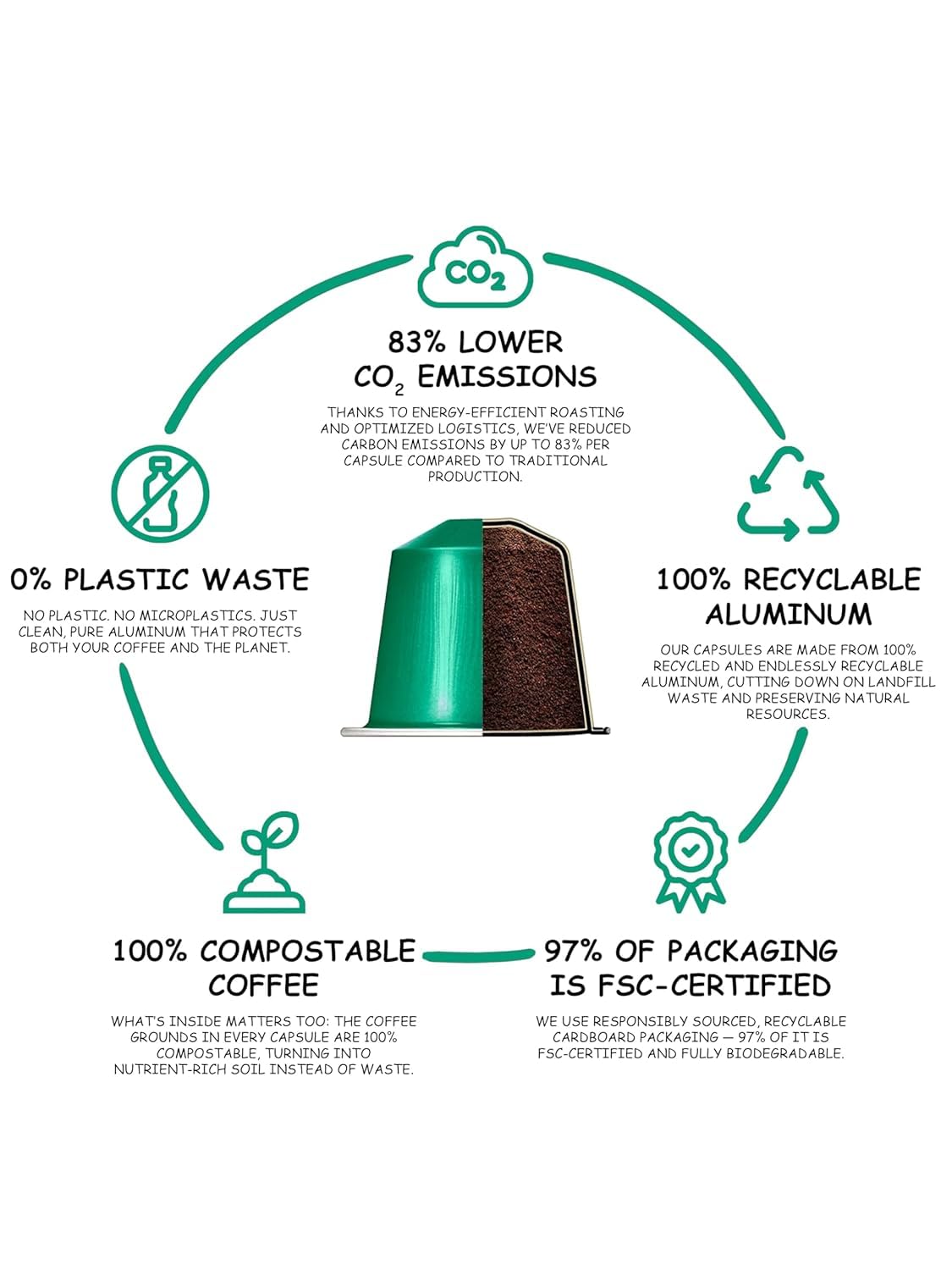 Carraro recyclable aluminum pods grouped, emphasizing sustainability benefit
