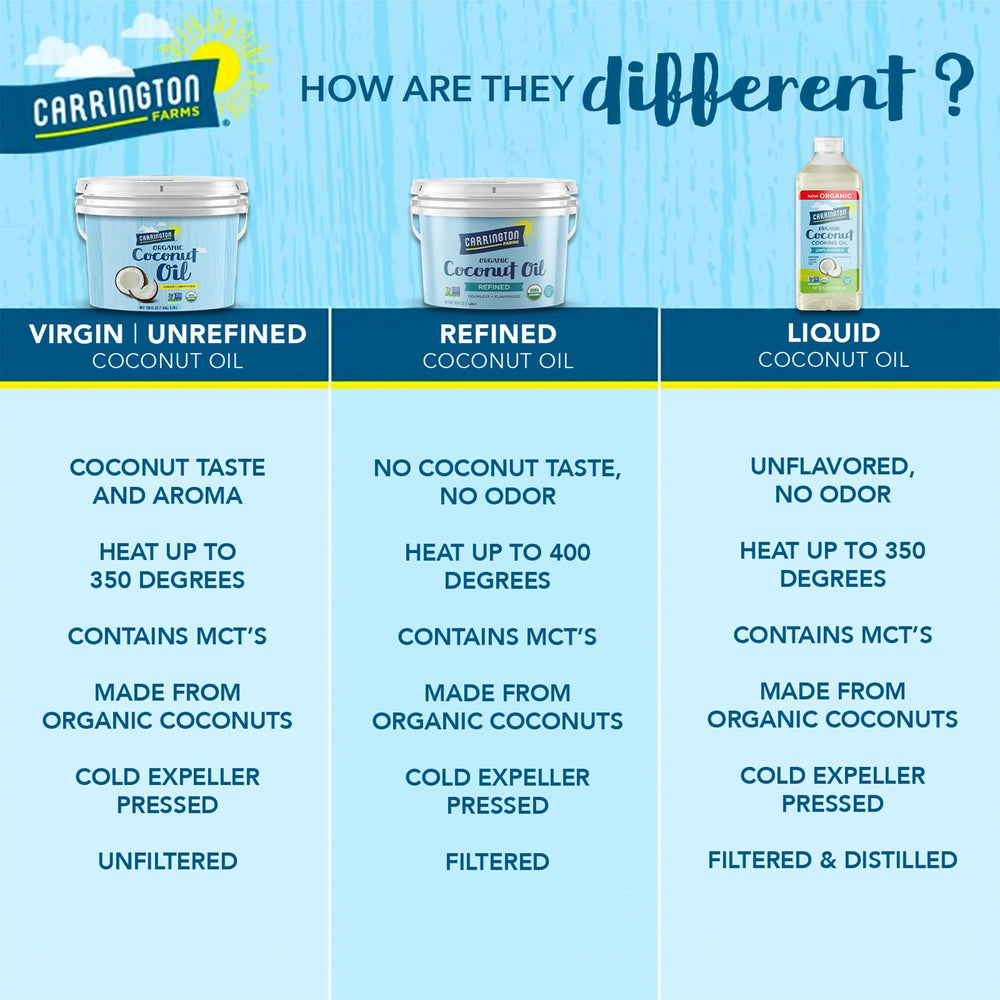 Carrington Farms DIY beauty setup with jars and scrubs showing crafting convenience