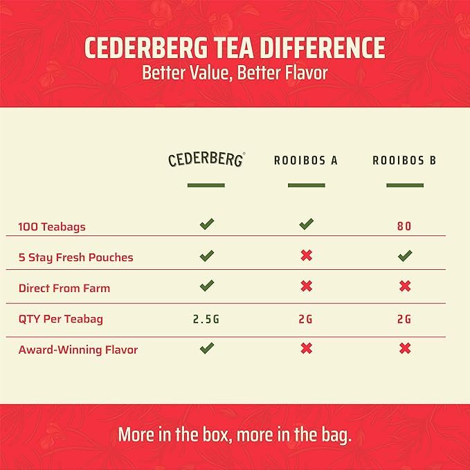 Cederberg Tea Company close-up of rooibos needle texture highlighting quality