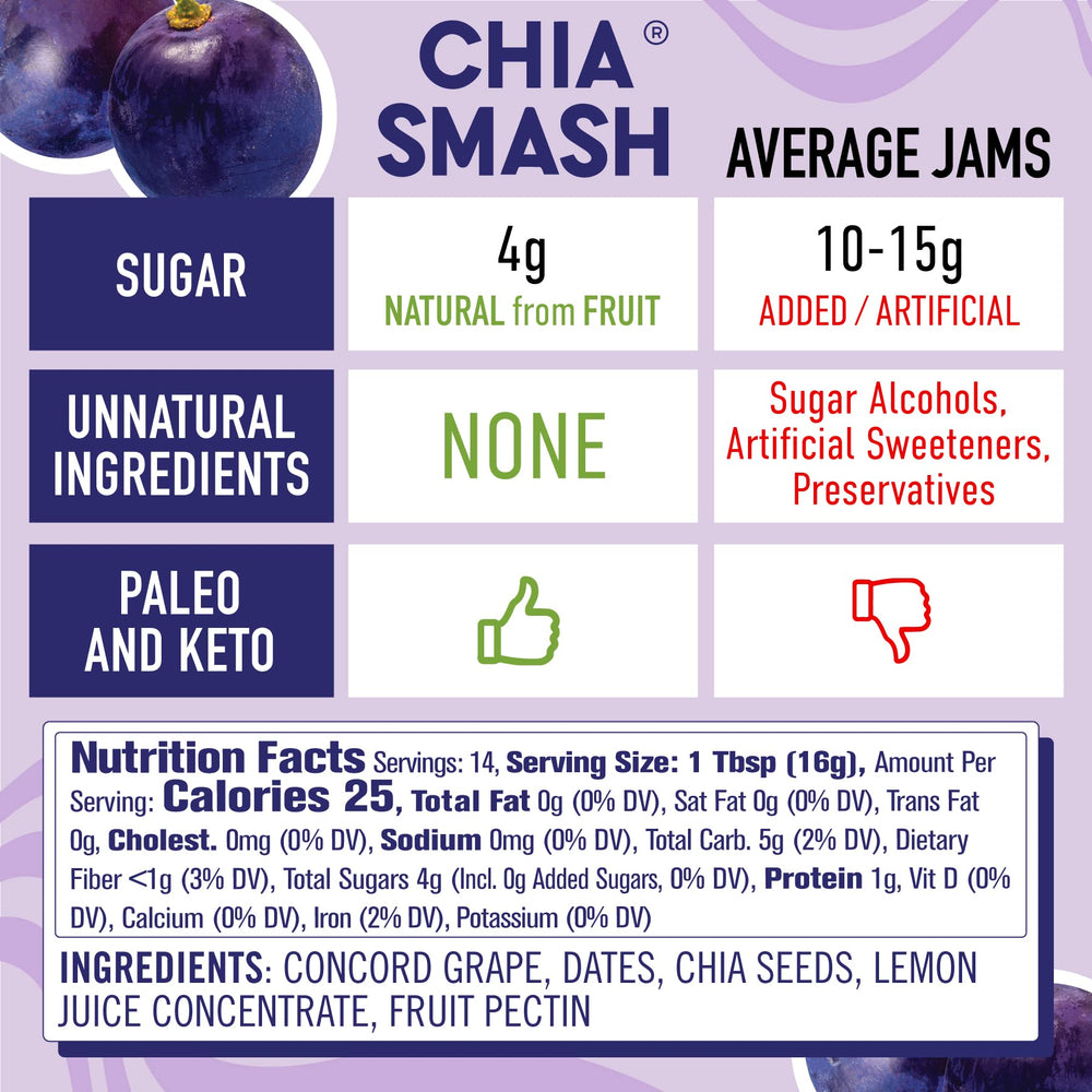 Chia Smash spread on toast in breakfast scene offering quick healthy option