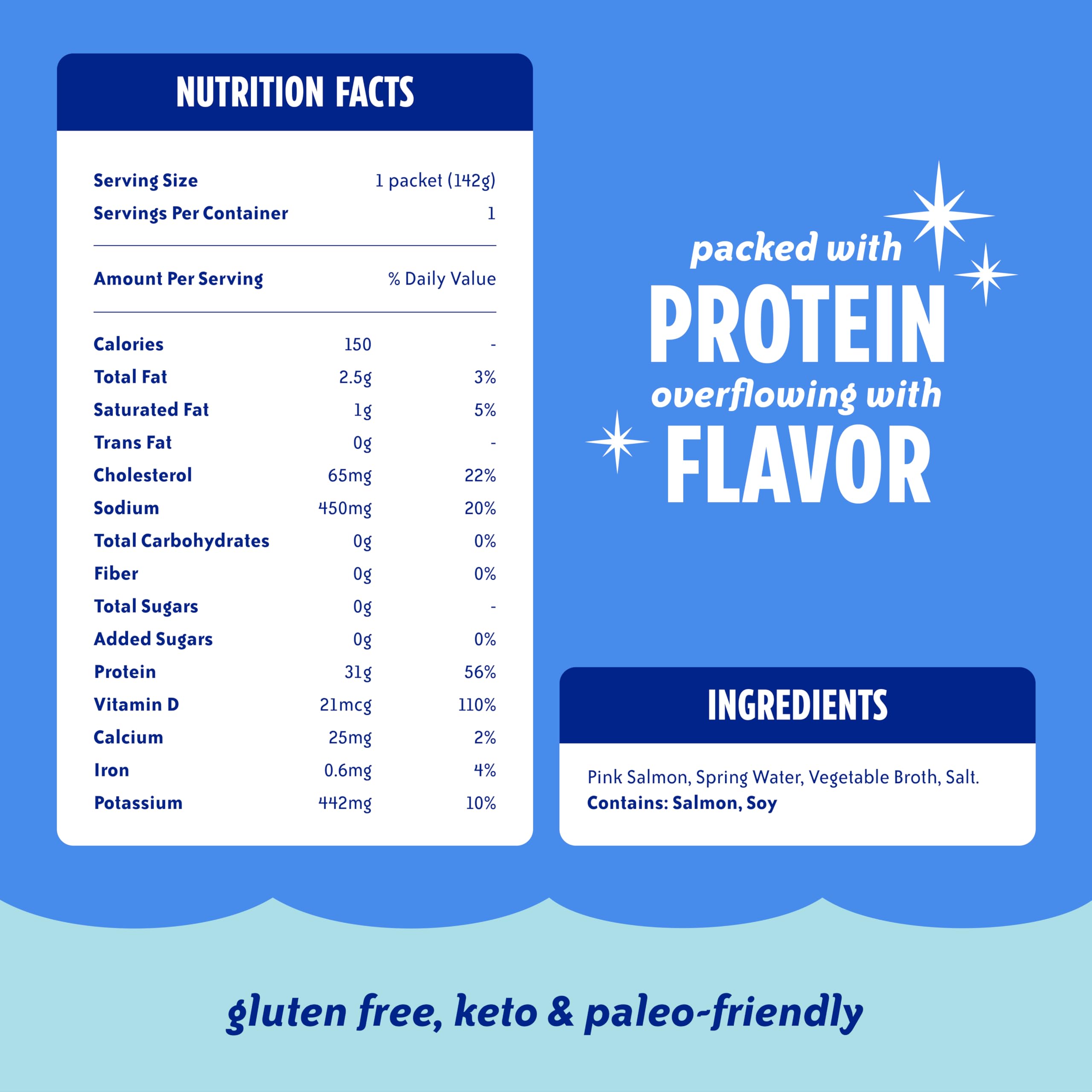 Opened Chicken of the Sea packet served on a plate — ready-to-eat protein
