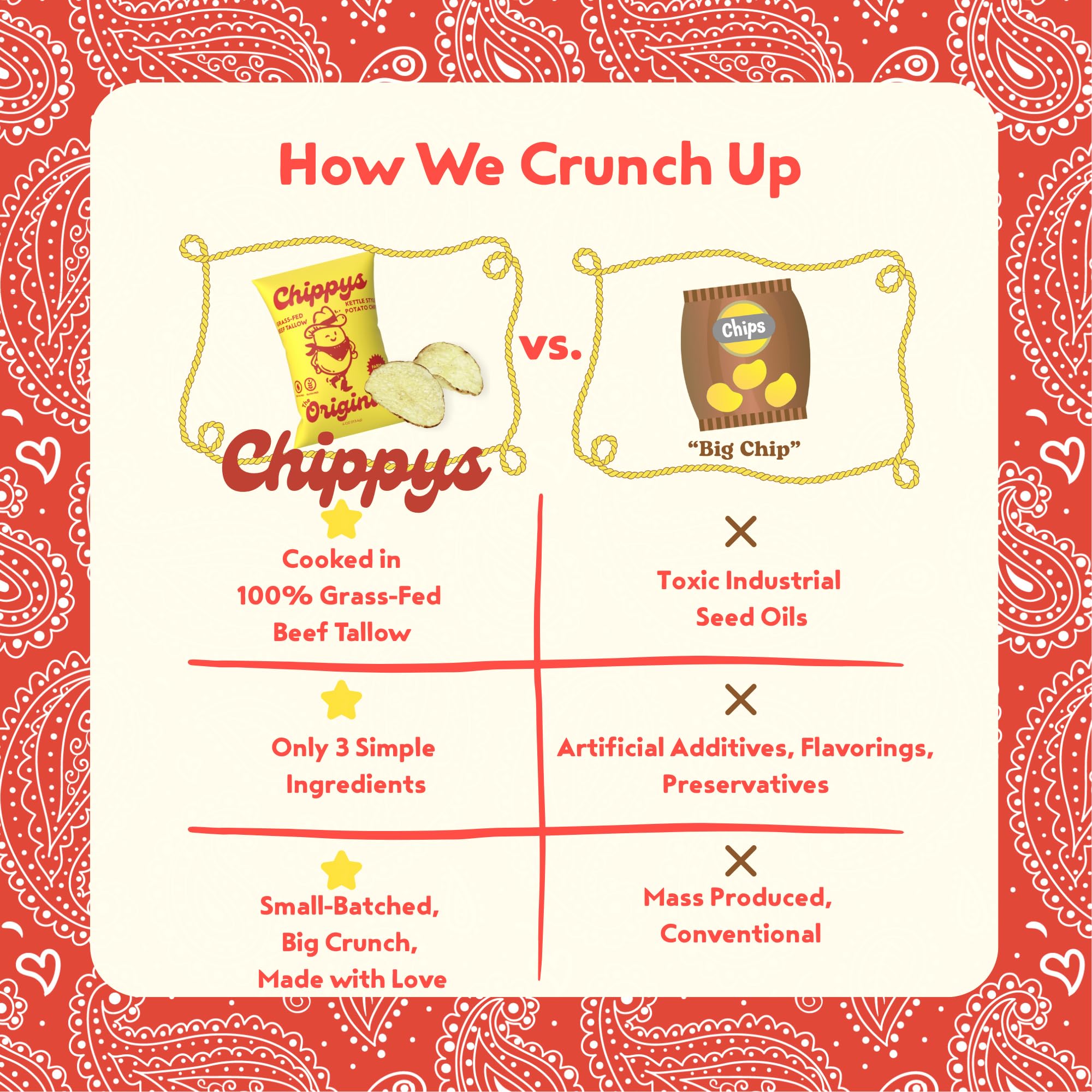 CHIPPYS on a snack plate beside cheese illustrating flavorful pairing ideas