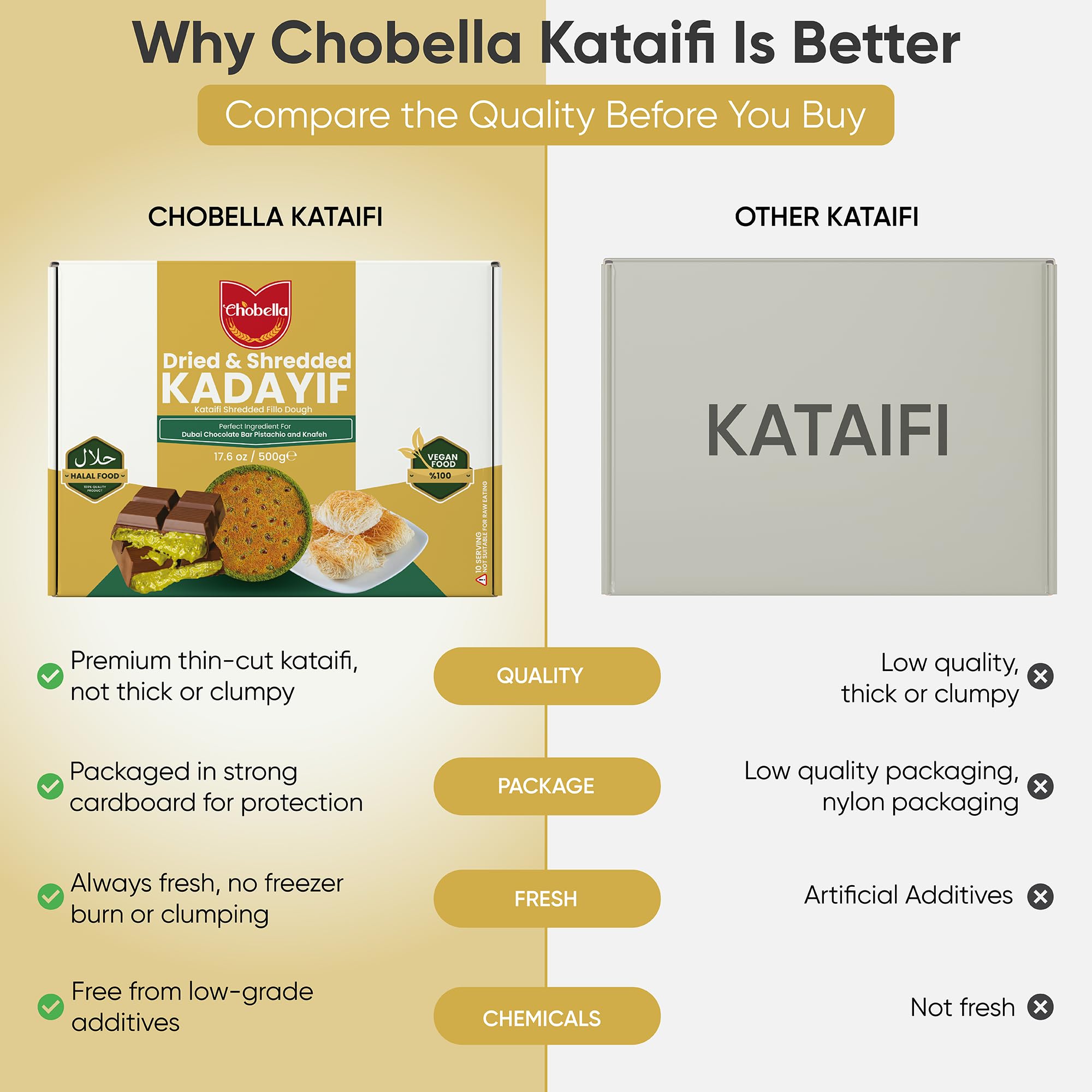 Chobella kataifi held by hand to show scale and portioning for recipes