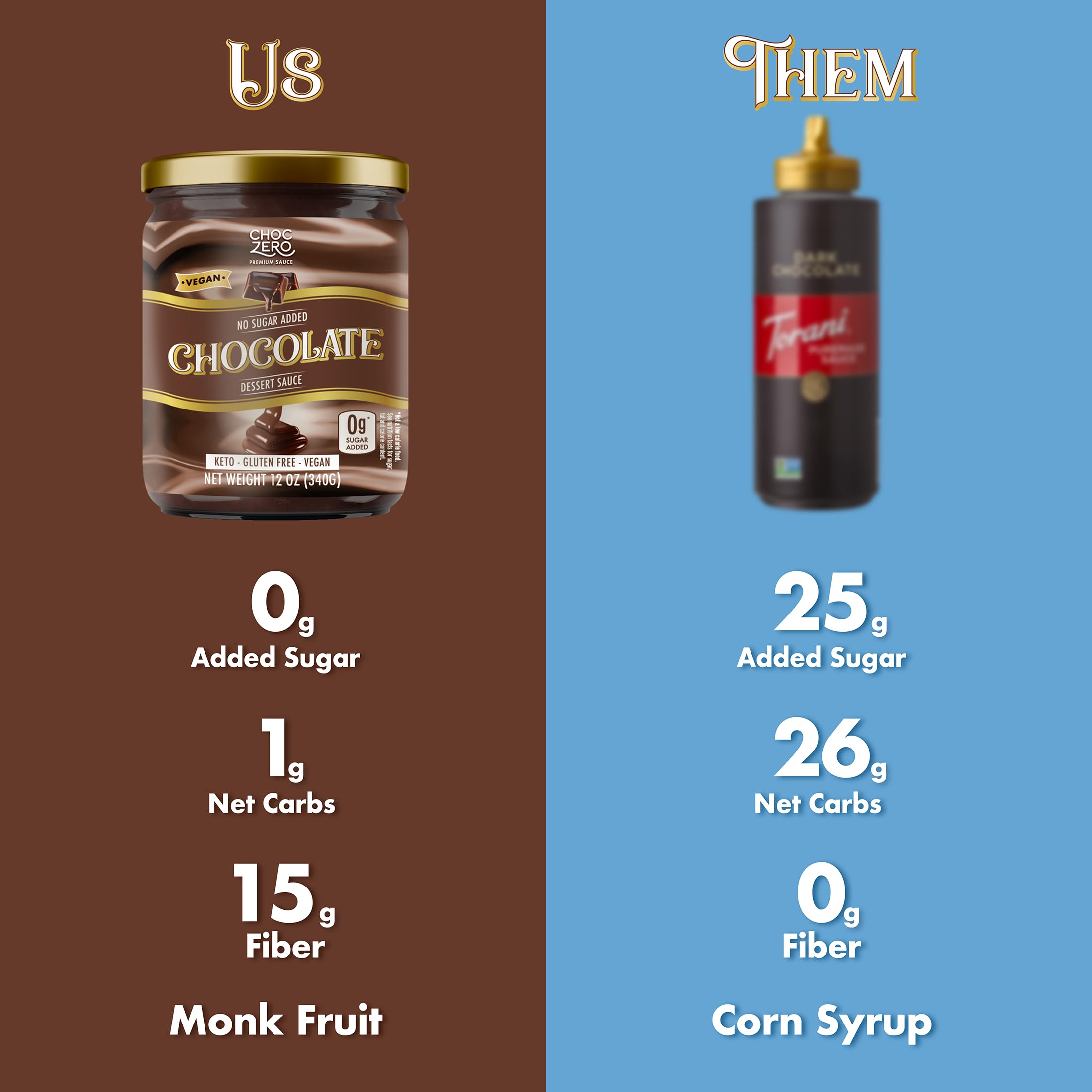 ChocZero bottle label and nutrition panel highlighting monk fruit and low carbs