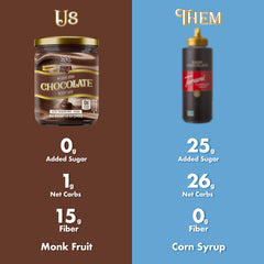 ChocZero bottle label and nutrition panel highlighting monk fruit and low carbs