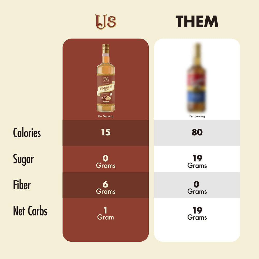 ChocZero bottle beside a coffee cup showing 25.4 fl oz size and servings