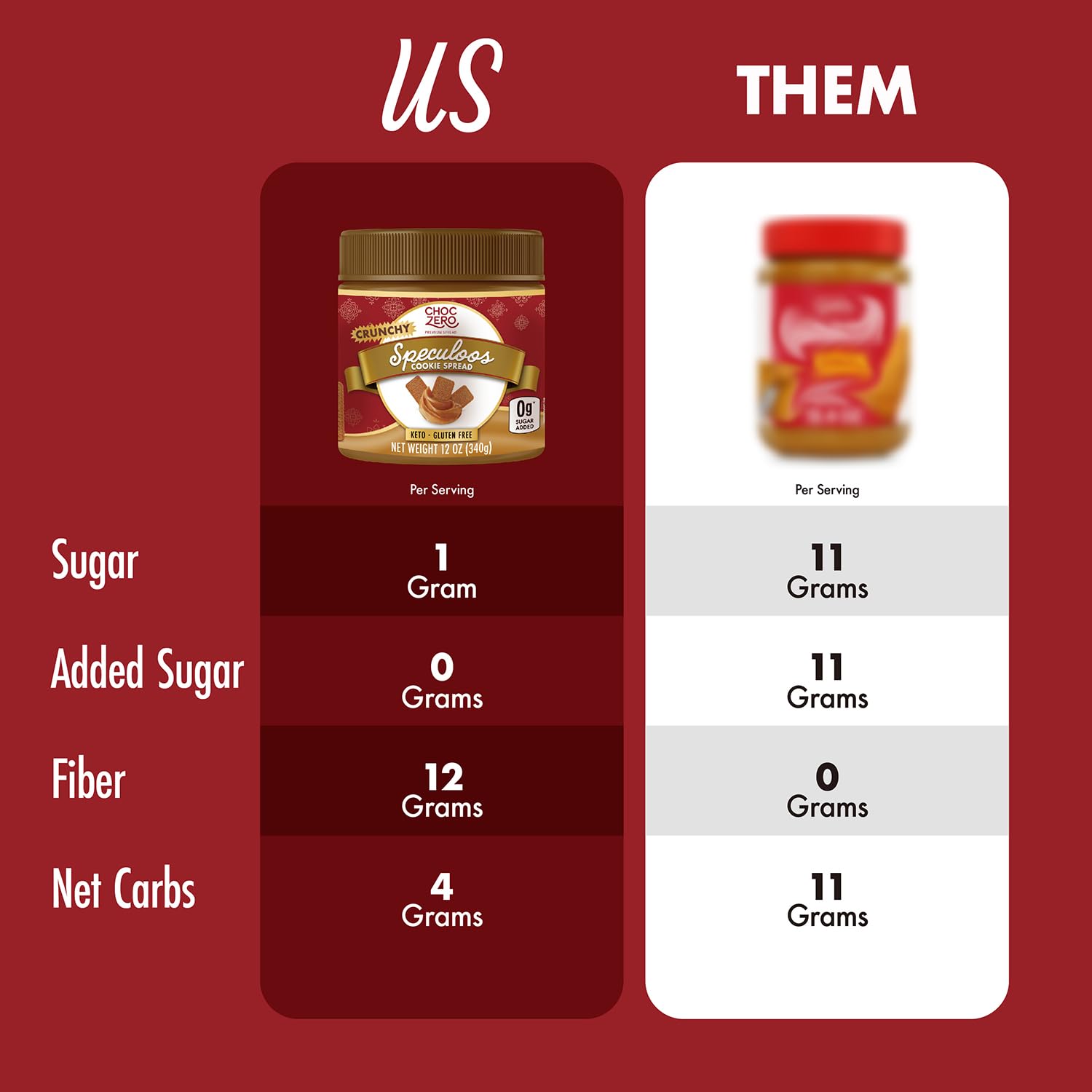 ChocZero spread on toast showing quick breakfast use and flavor boost