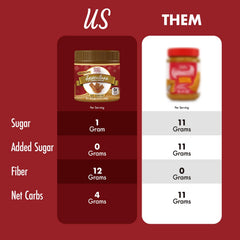 ChocZero spread on toast showing quick breakfast use and flavor boost