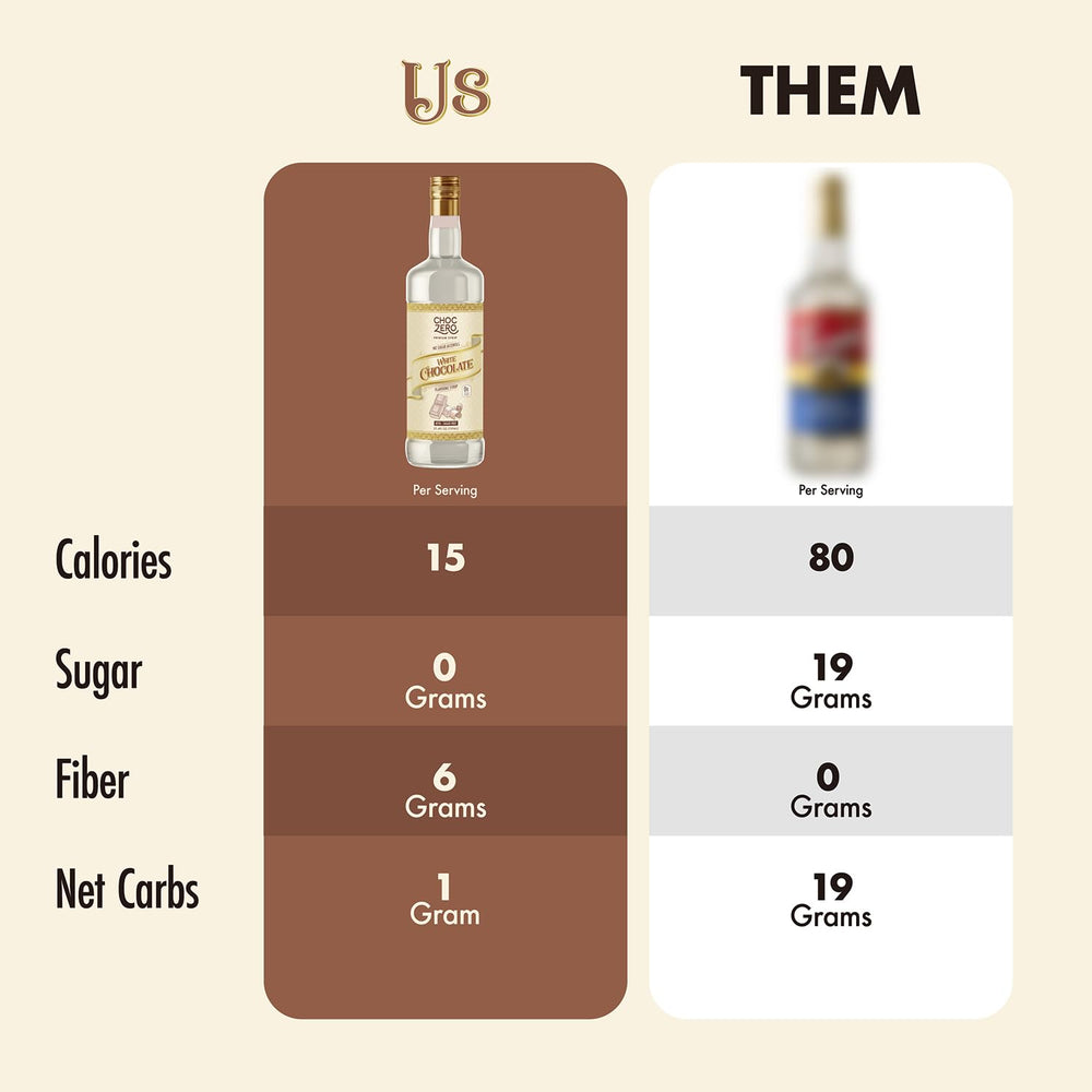 ChocZero syrup drizzled over dessert showing white chocolate flavor enhancing sweets