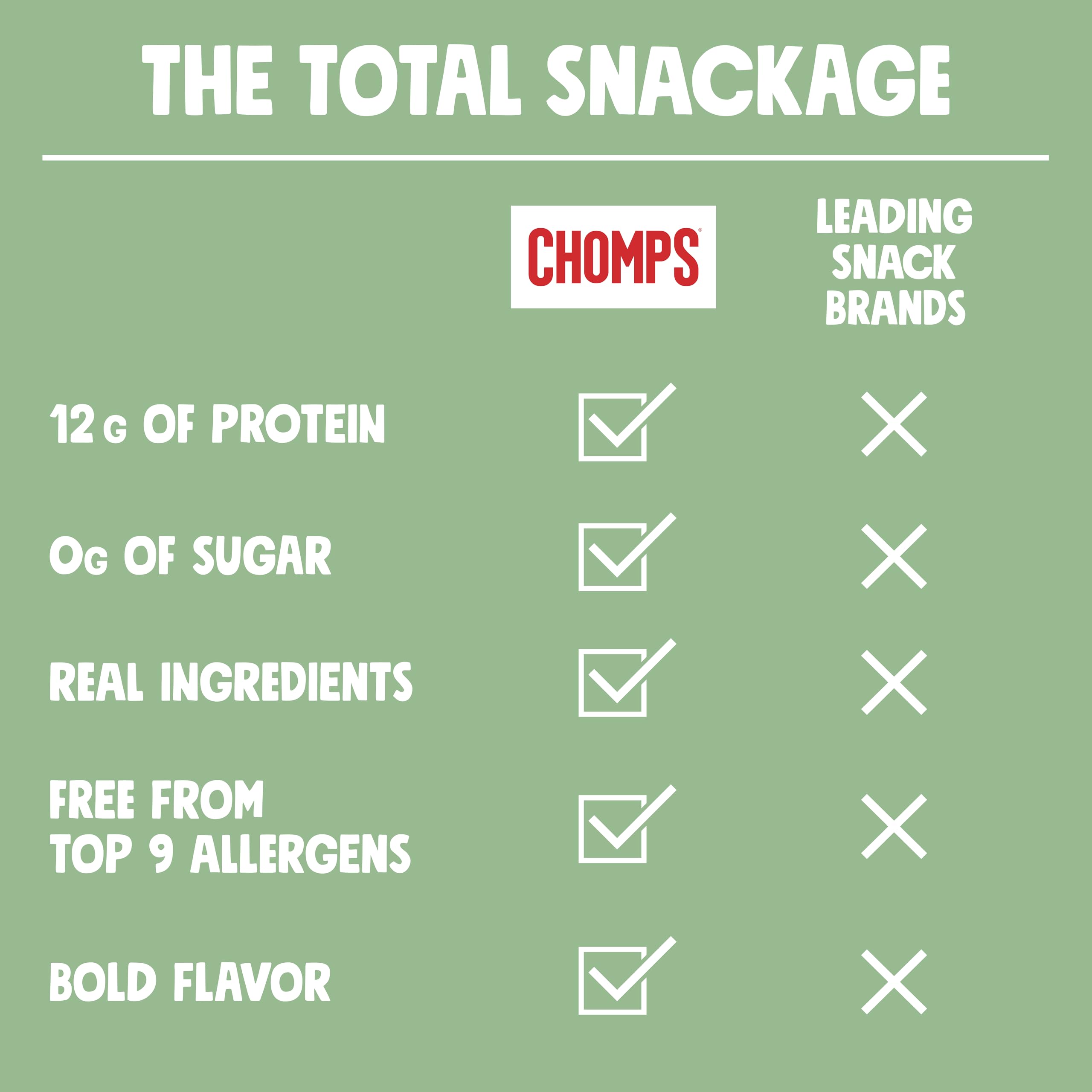Chomps on a breakfast table with coffee demonstrating morning-friendly convenience