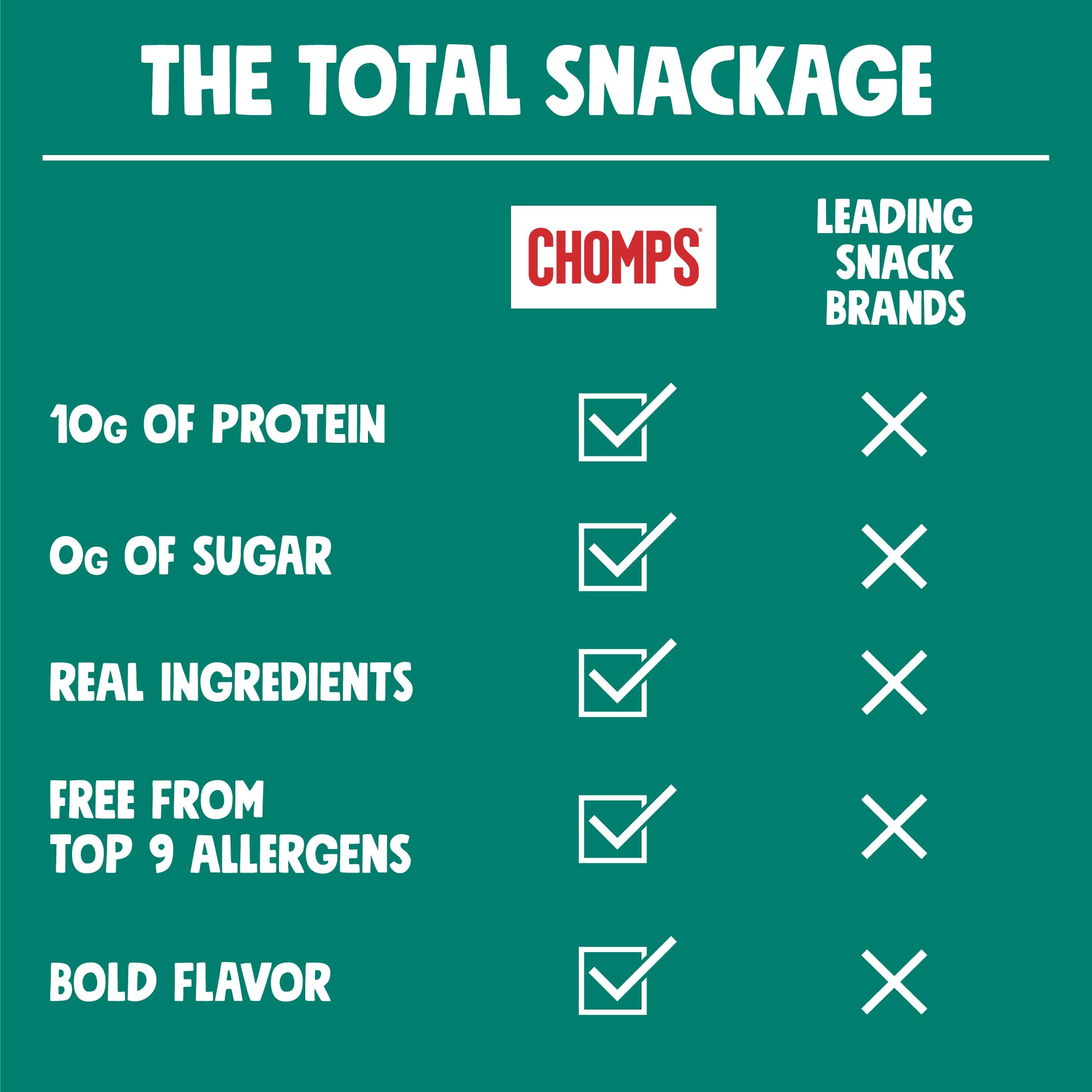 Chomps slices atop salad showing added protein and meal versatility