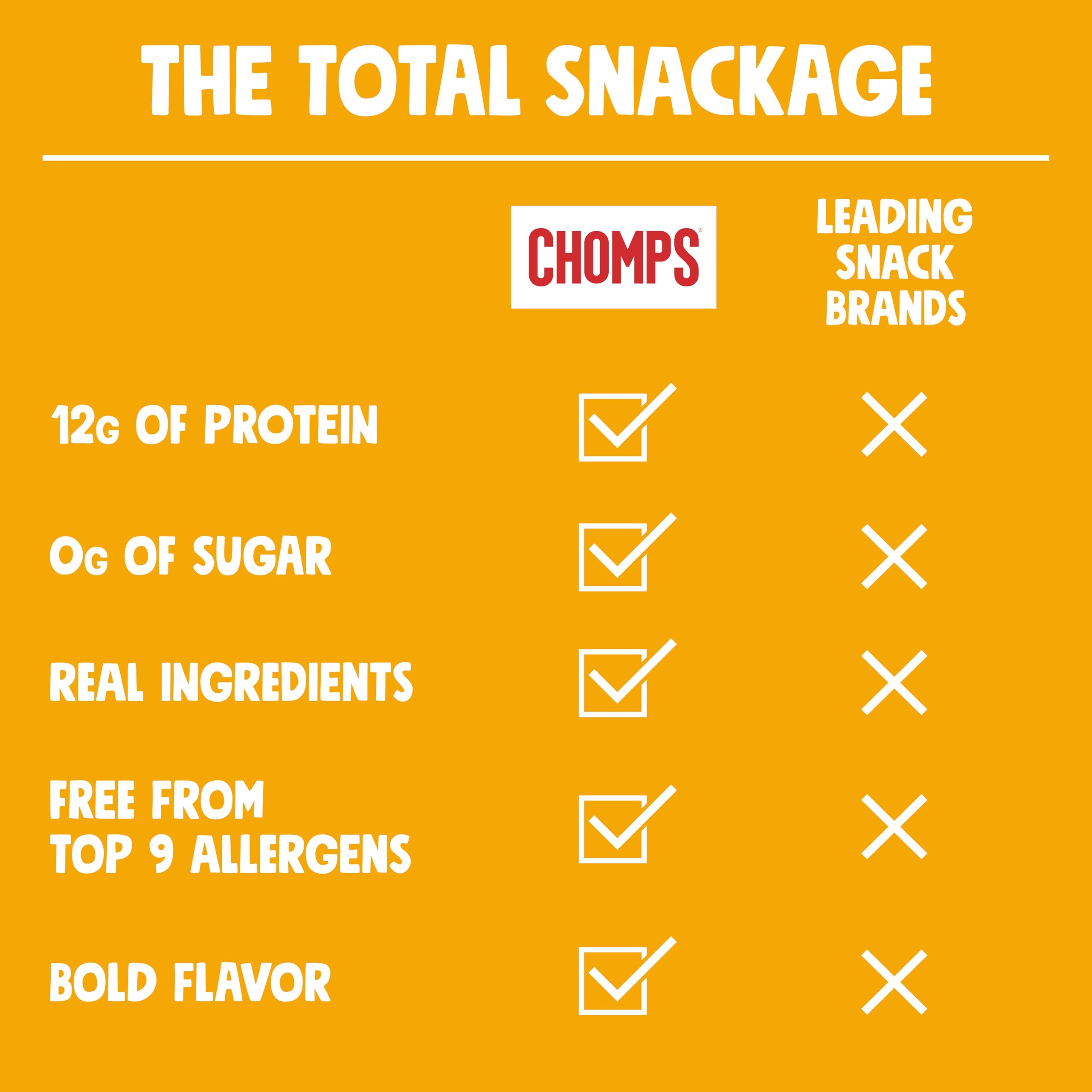 Chomps nutrition label and ingredients close-up showing simple clean ingredient benefit