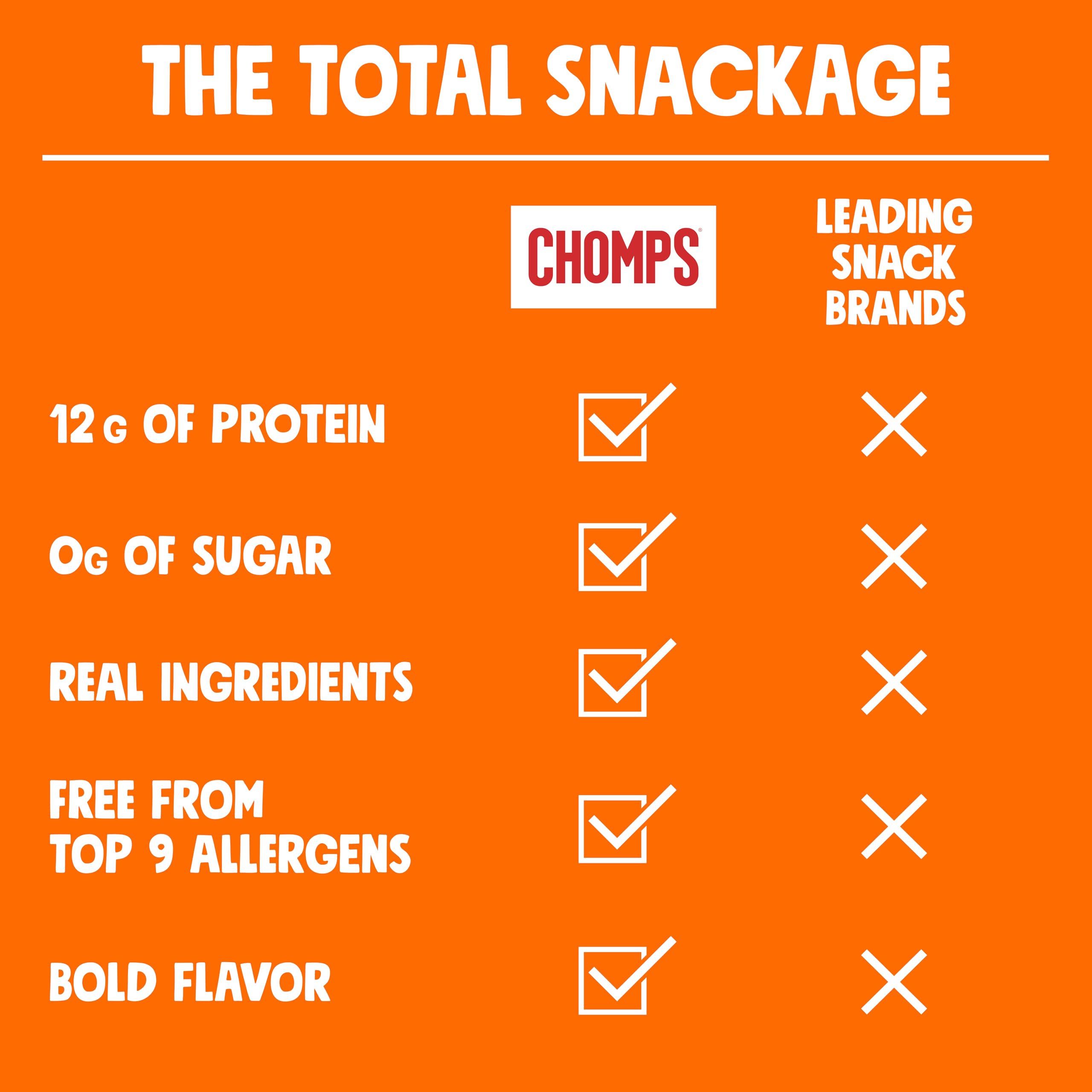 Texture detail of Chomps chicken stick showing real meat and quality