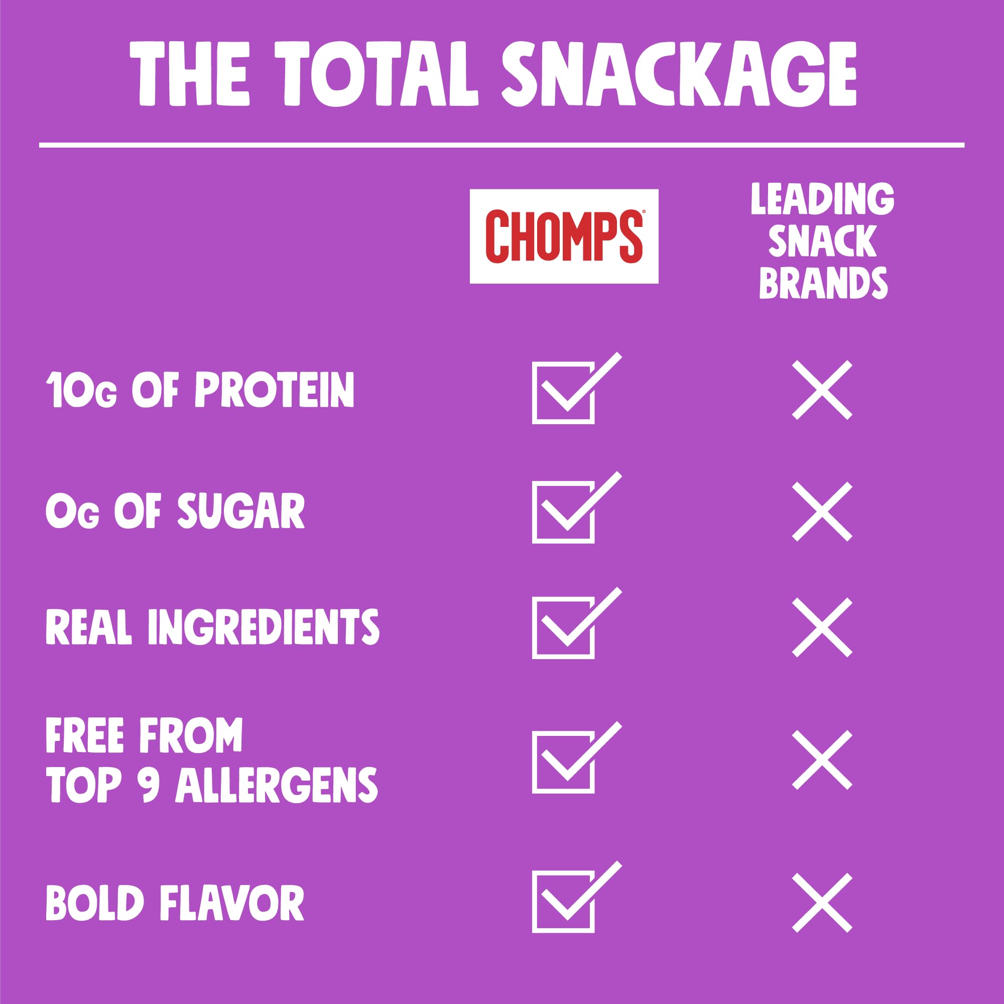 Chomps sticks with cheese and nuts suggesting pairing for balanced snacking