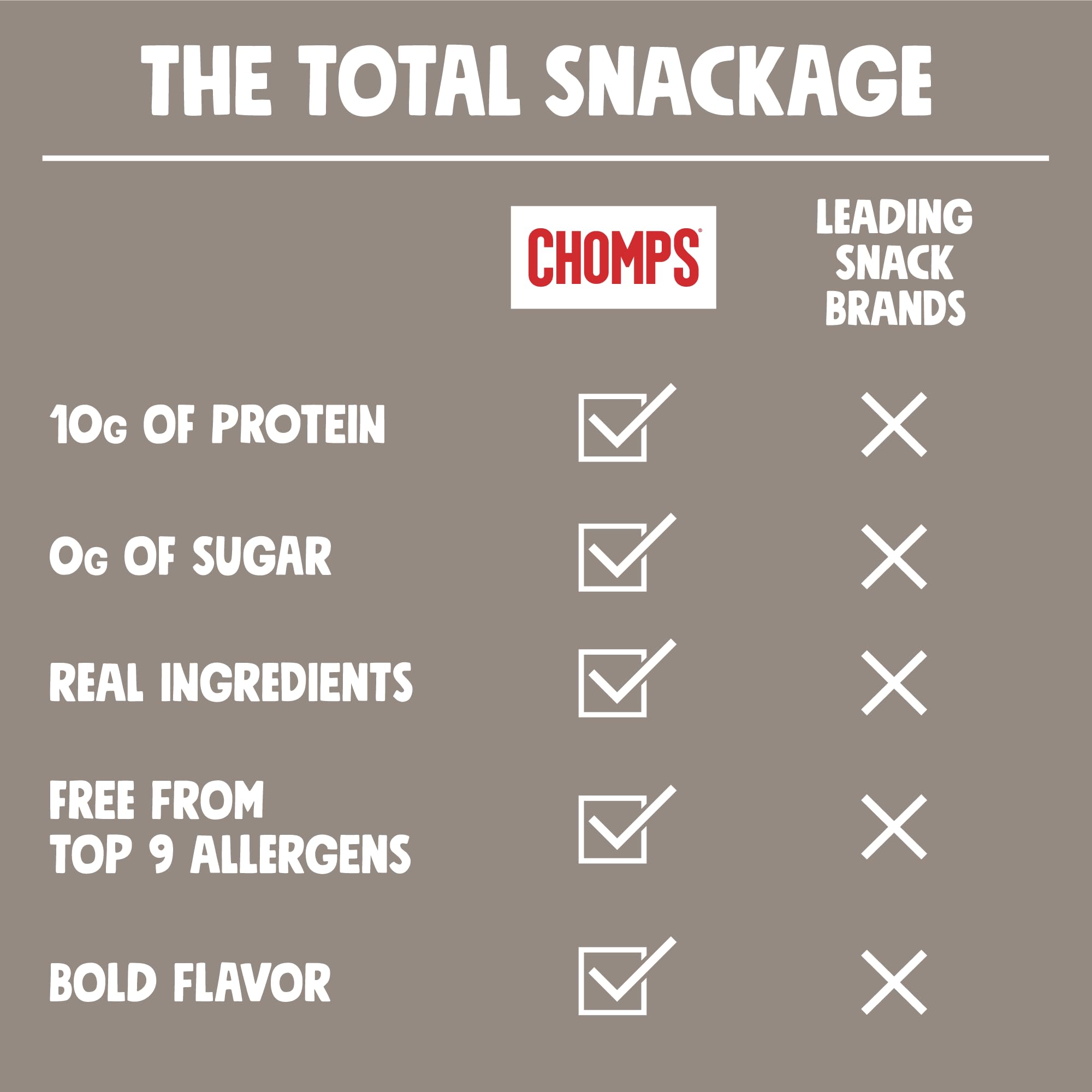 Chomps venison stick inside backpack for convenient on-the-go protein
