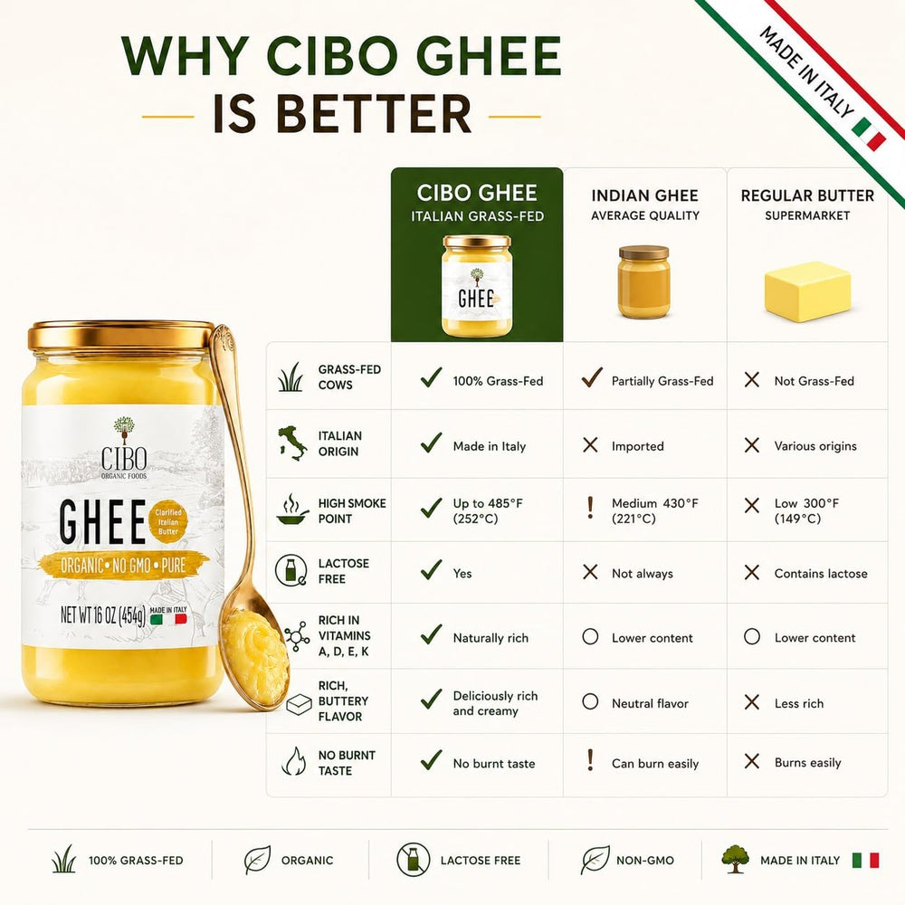 Cibo ghee jar beside ruler shows 17.6oz size and portion clarity