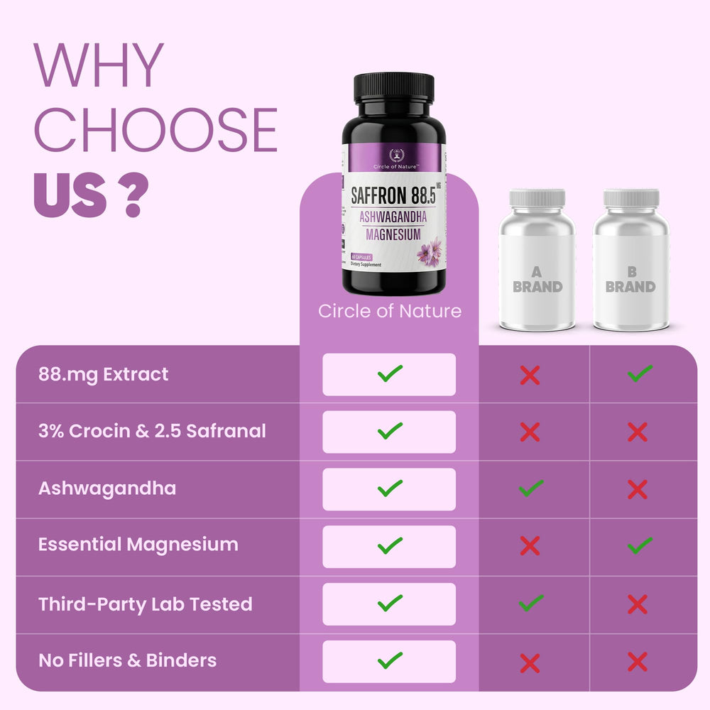 CIRCLE OF NATURE open bottle with capsules illustrating clean vegetarian formula