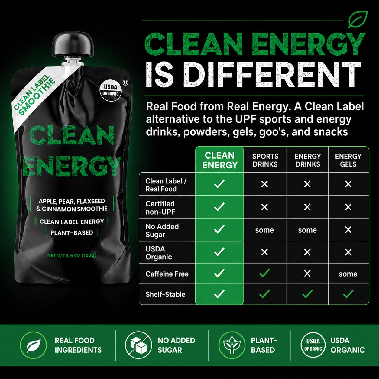 Clean Energy pouch on a hiking trail demonstrating lightweight fuel
