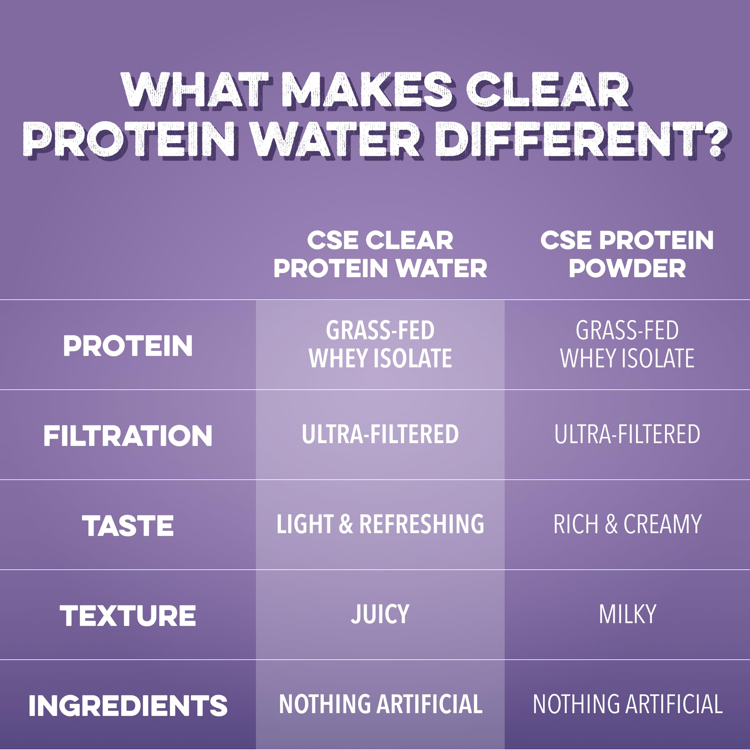 Clean Simple Eats can held in hand showing 16 oz scale and portability benefit