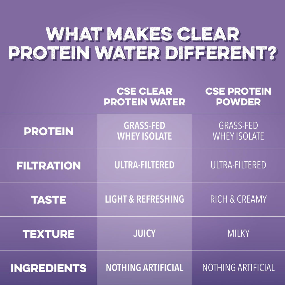 Clean Simple Eats can held in hand showing 16 oz scale and portability benefit