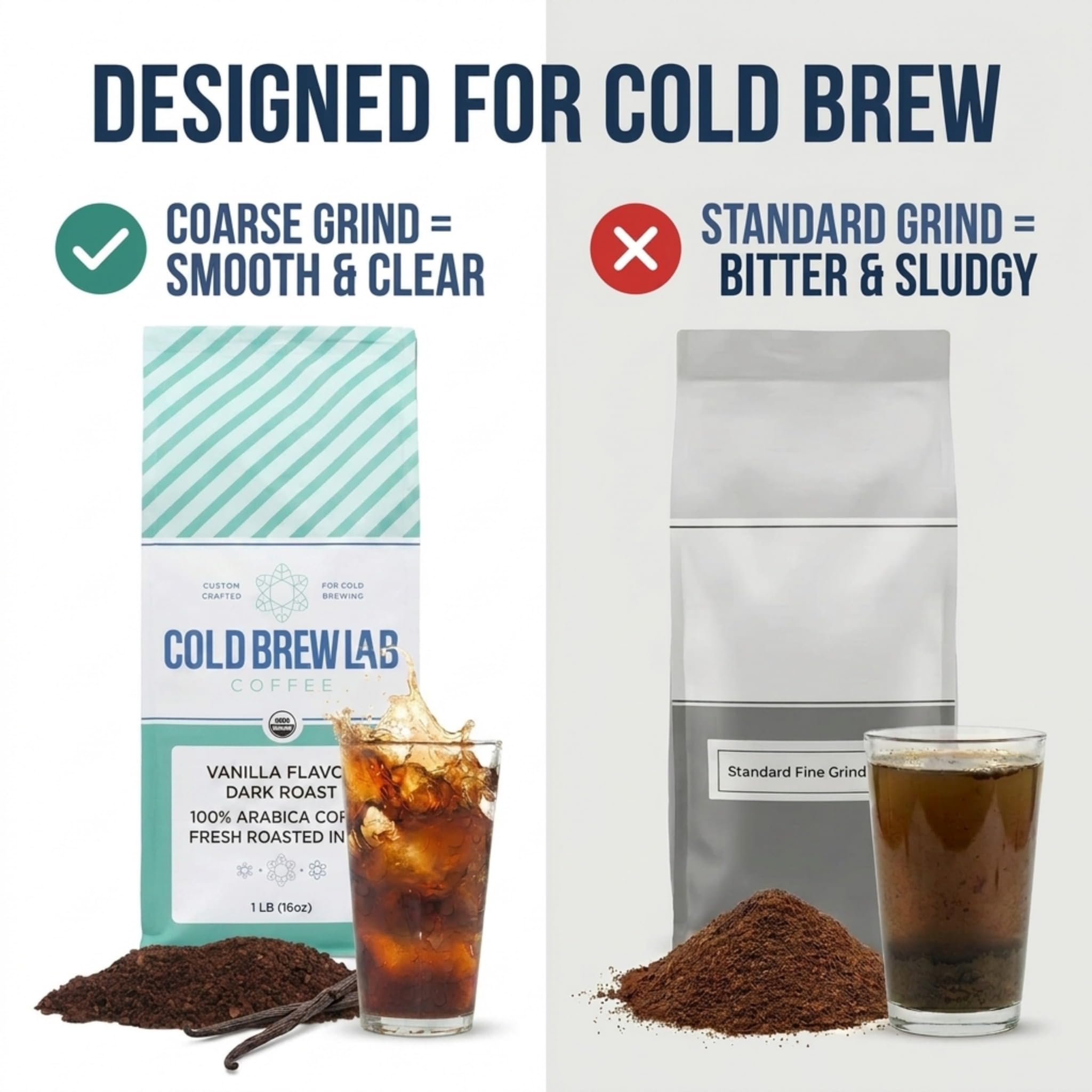 COLD BREW LAB whole beans beside grounds showing Colombian Supremo quality and roast profile