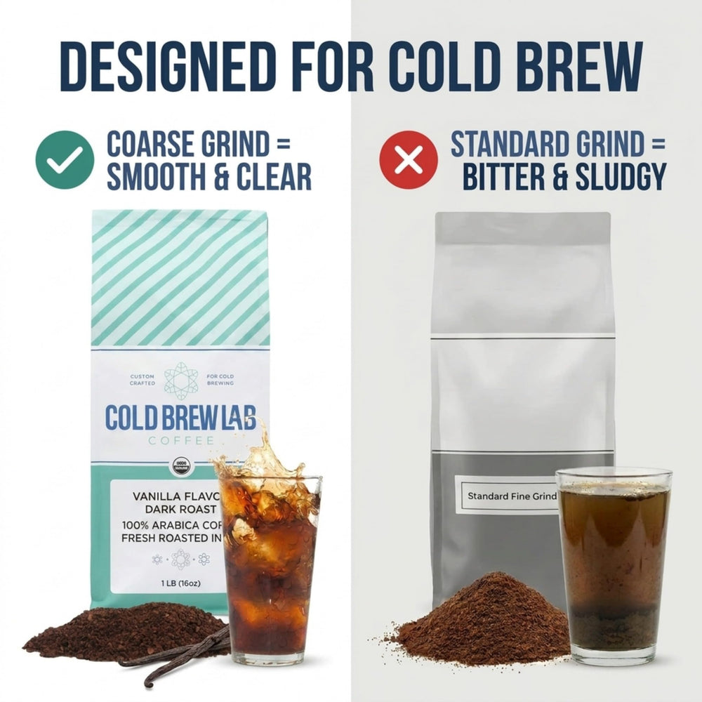 COLD BREW LAB whole beans beside grounds showing Colombian Supremo quality and roast profile