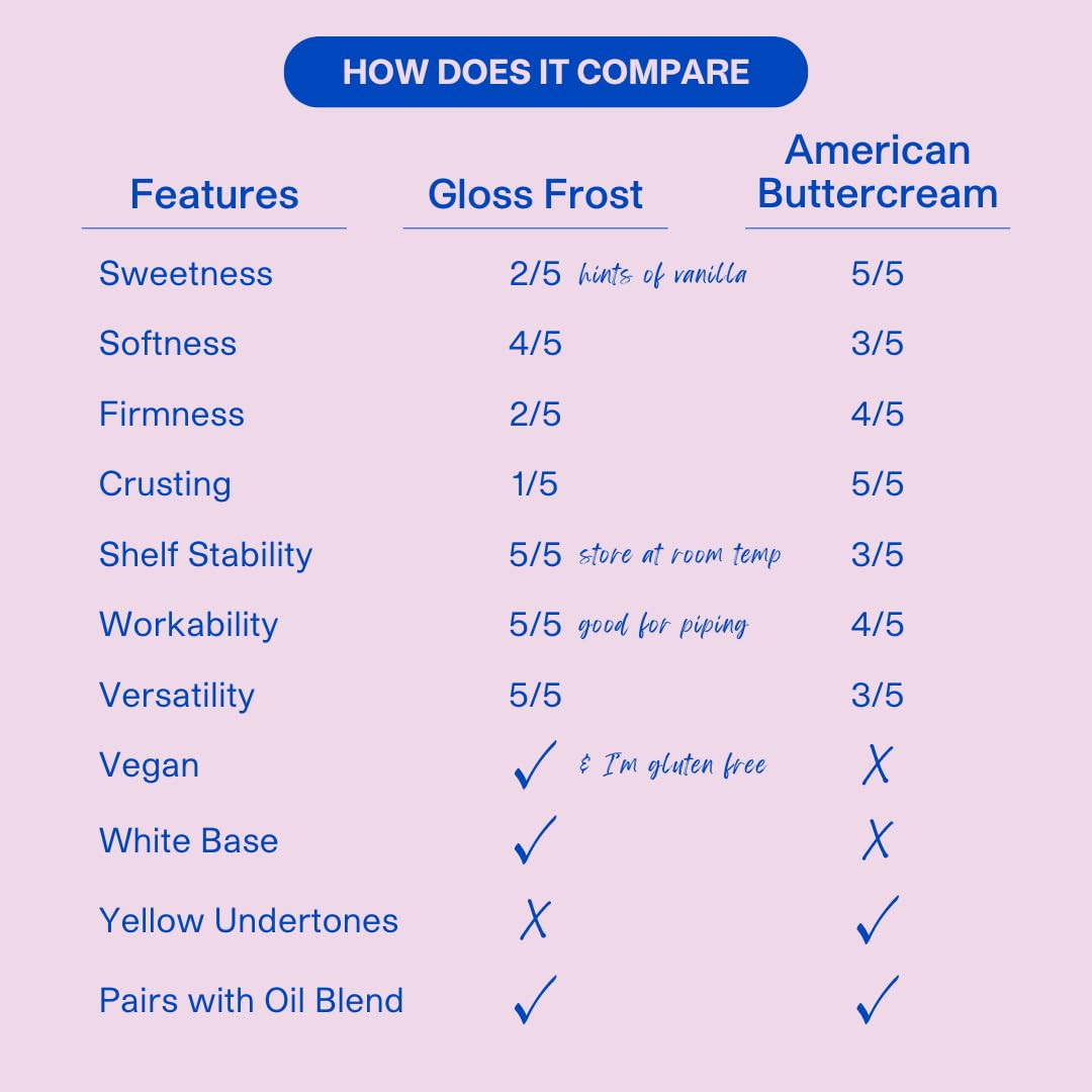 Colour Mill mixing oil-based color into buttercream for vivid results