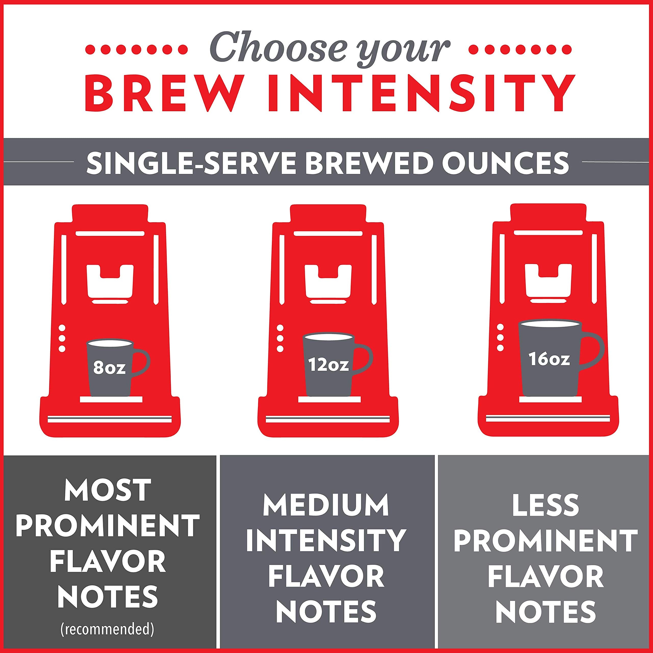 Office breakroom with Community Coffee pods for quick workplace coffee