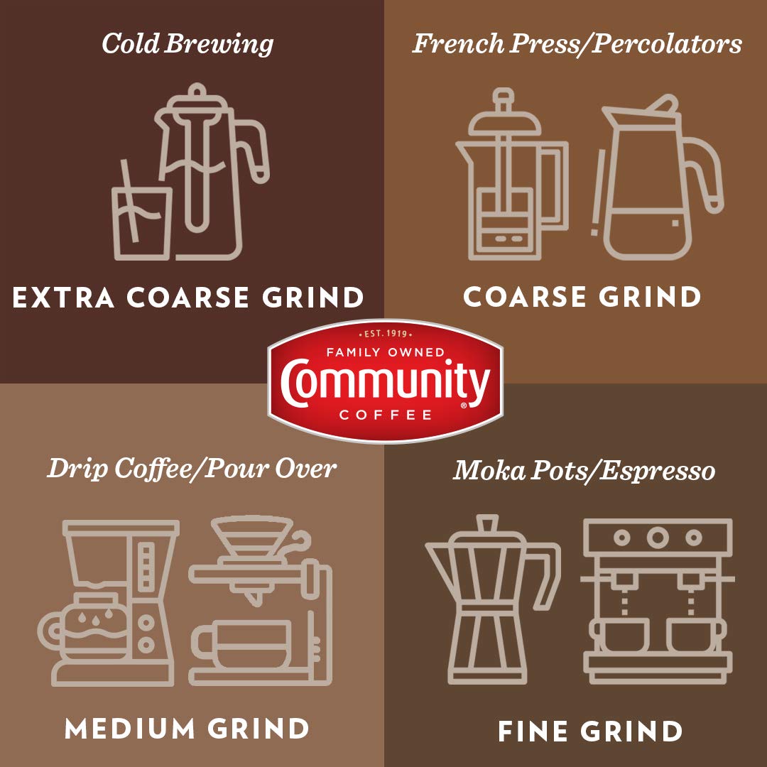 Community Coffee scale and scoop showing portion control and consistent dosing benefit