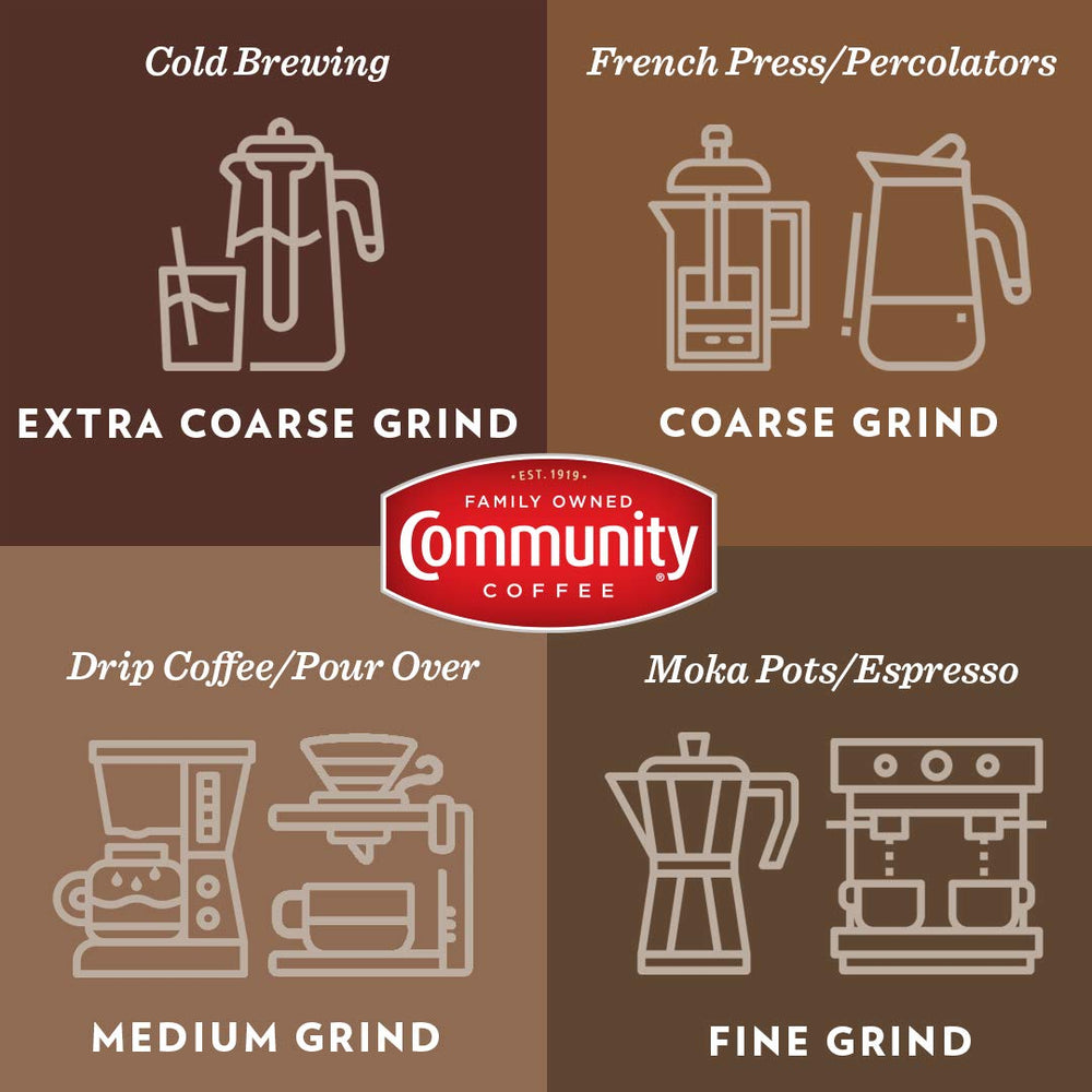 Community Coffee scale and scoop showing portion control and consistent dosing benefit