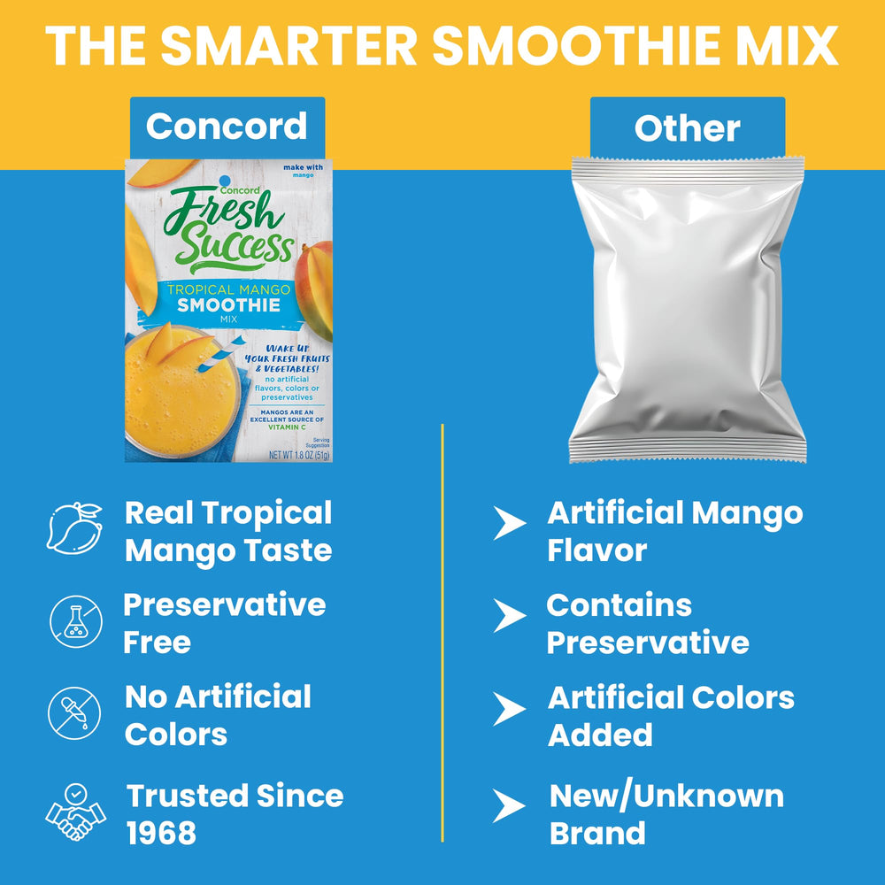 Concord Foods single sachet open beside measured ingredients for portion control