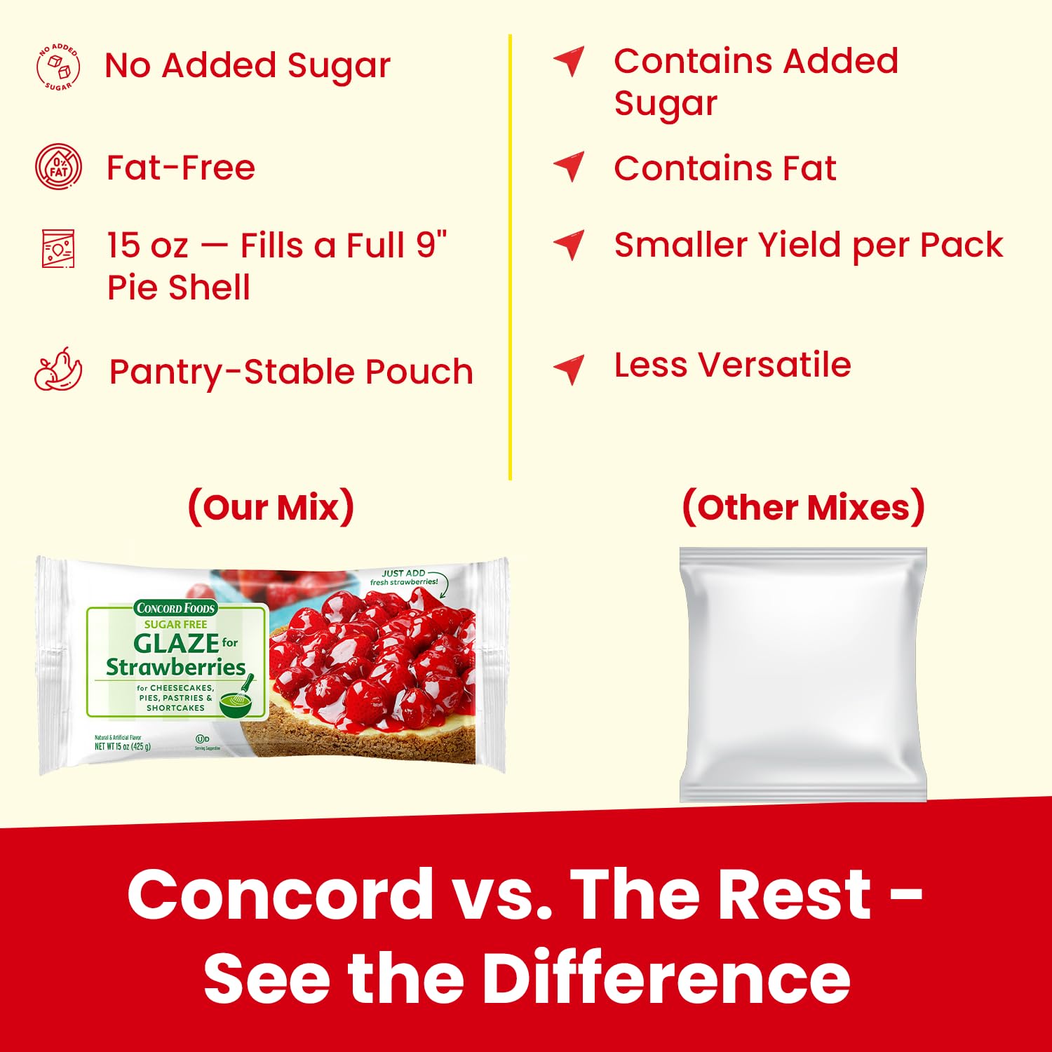Concord Foods portion comparison with a 9-inch pie to show yield