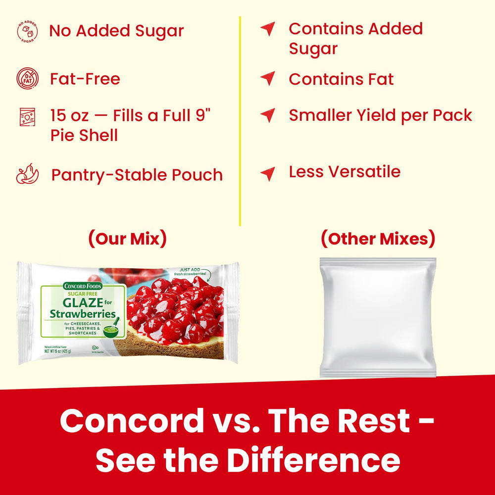 Concord Foods portion comparison with a 9-inch pie to show yield