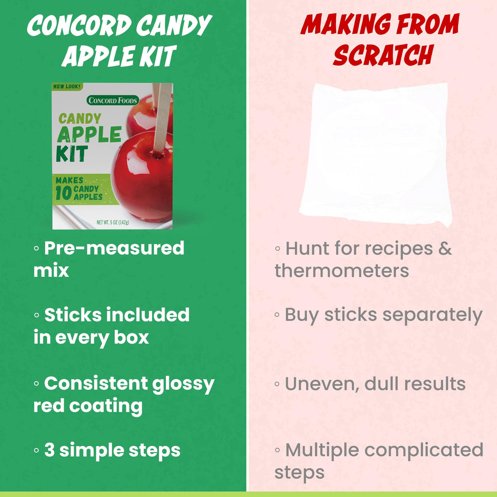 Concord Foods stick next to ruler for clear size and portion comparison