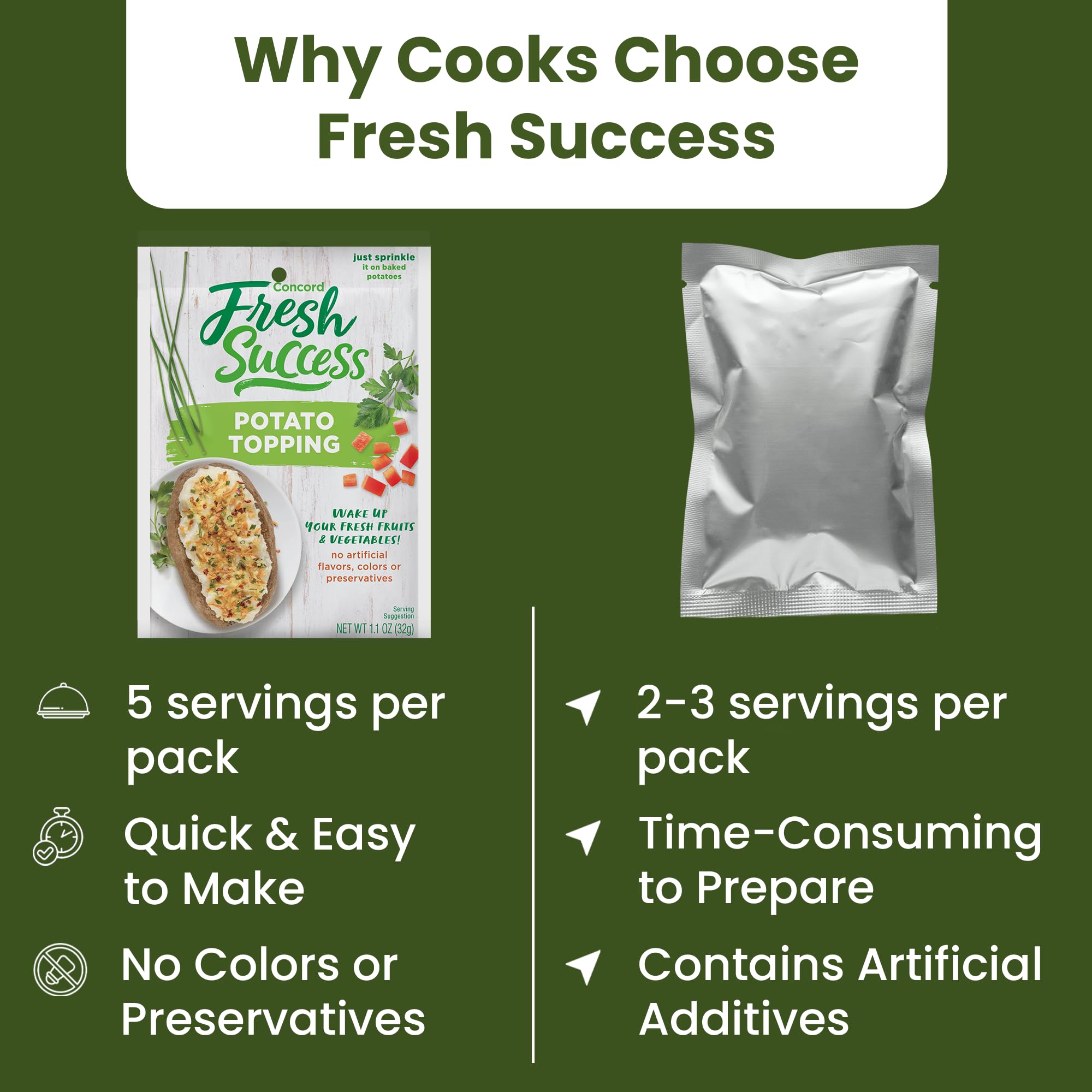Concord Foods topping on scrambled eggs providing quick savory upgrade and visual color contrast