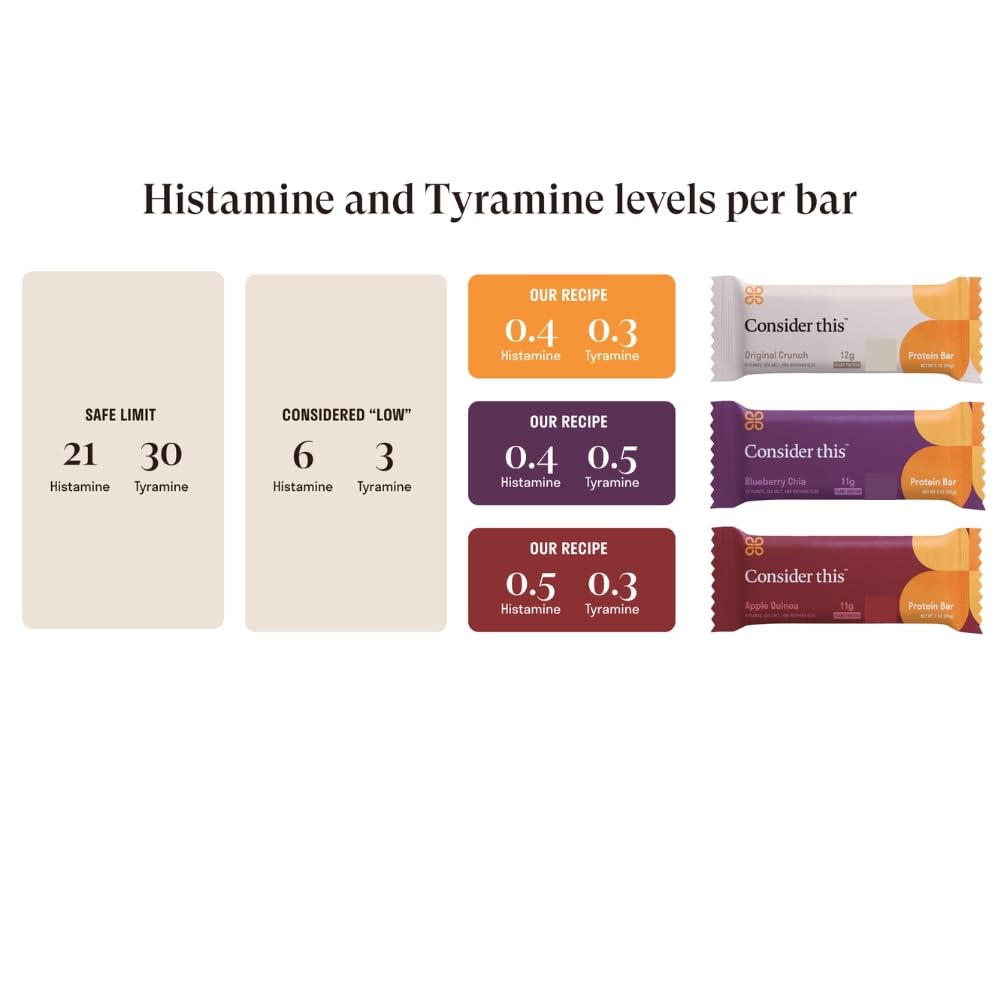 Consider This nutrition label closeup showing fiber and protein numbers for informed decisions