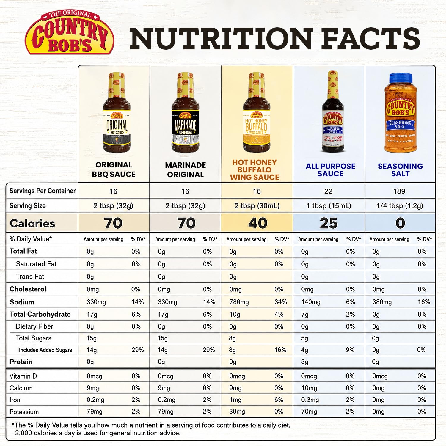 Country Bob's sauce pouring close-up to show texture and glazing benefit