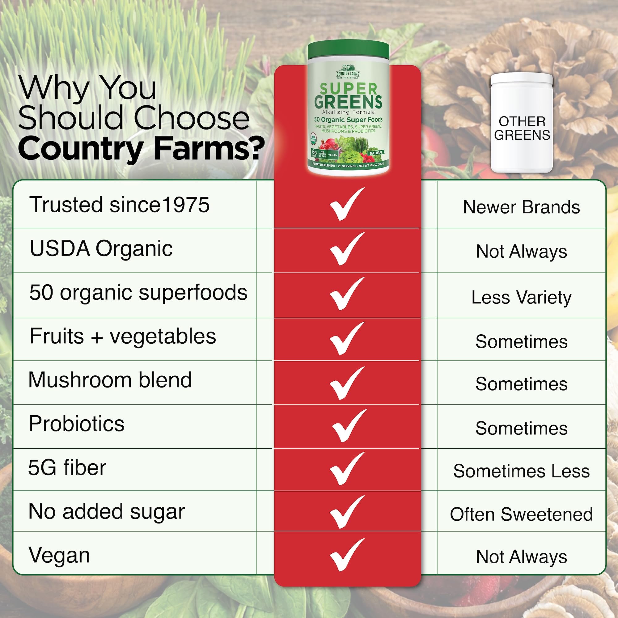 Country Farms label ingredient panel showing 50 organic foods listed