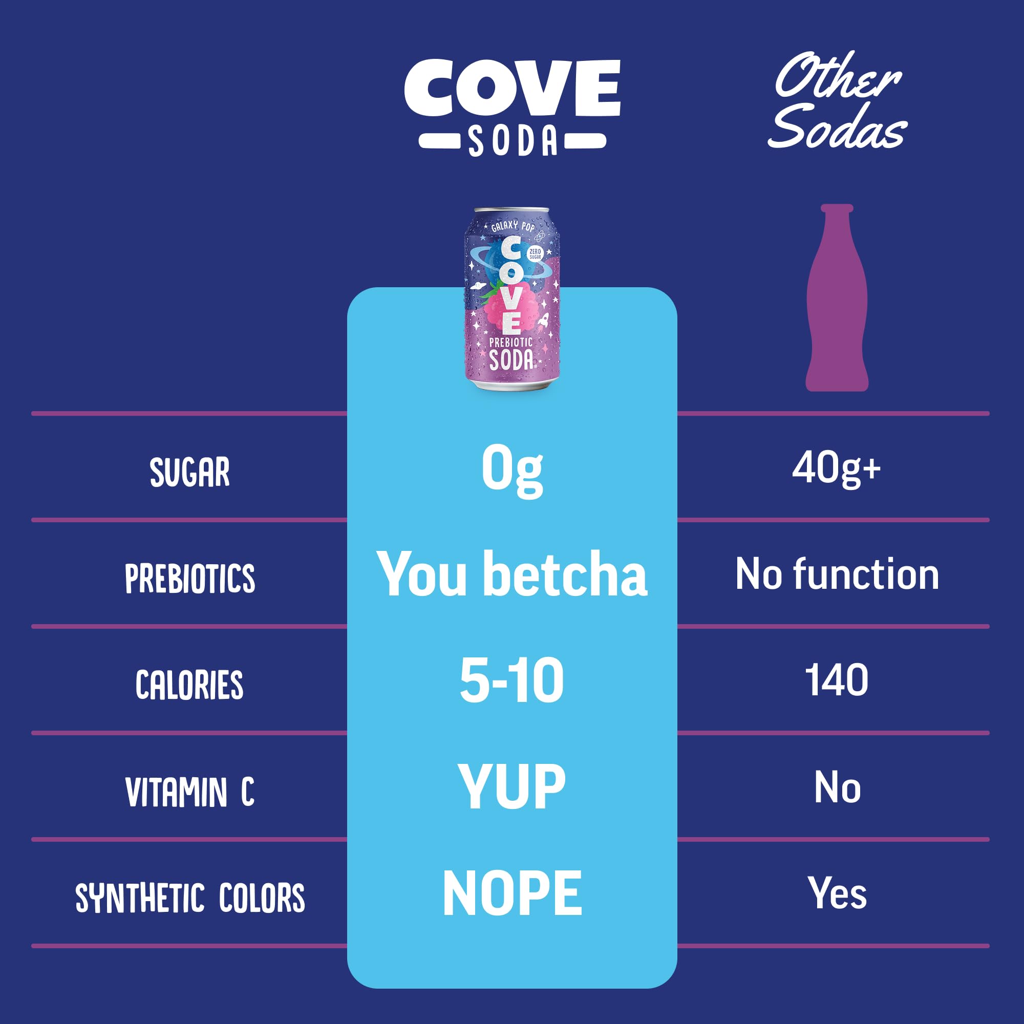 Cove Soda can in hand showing scale and portable grab-and-go benefit