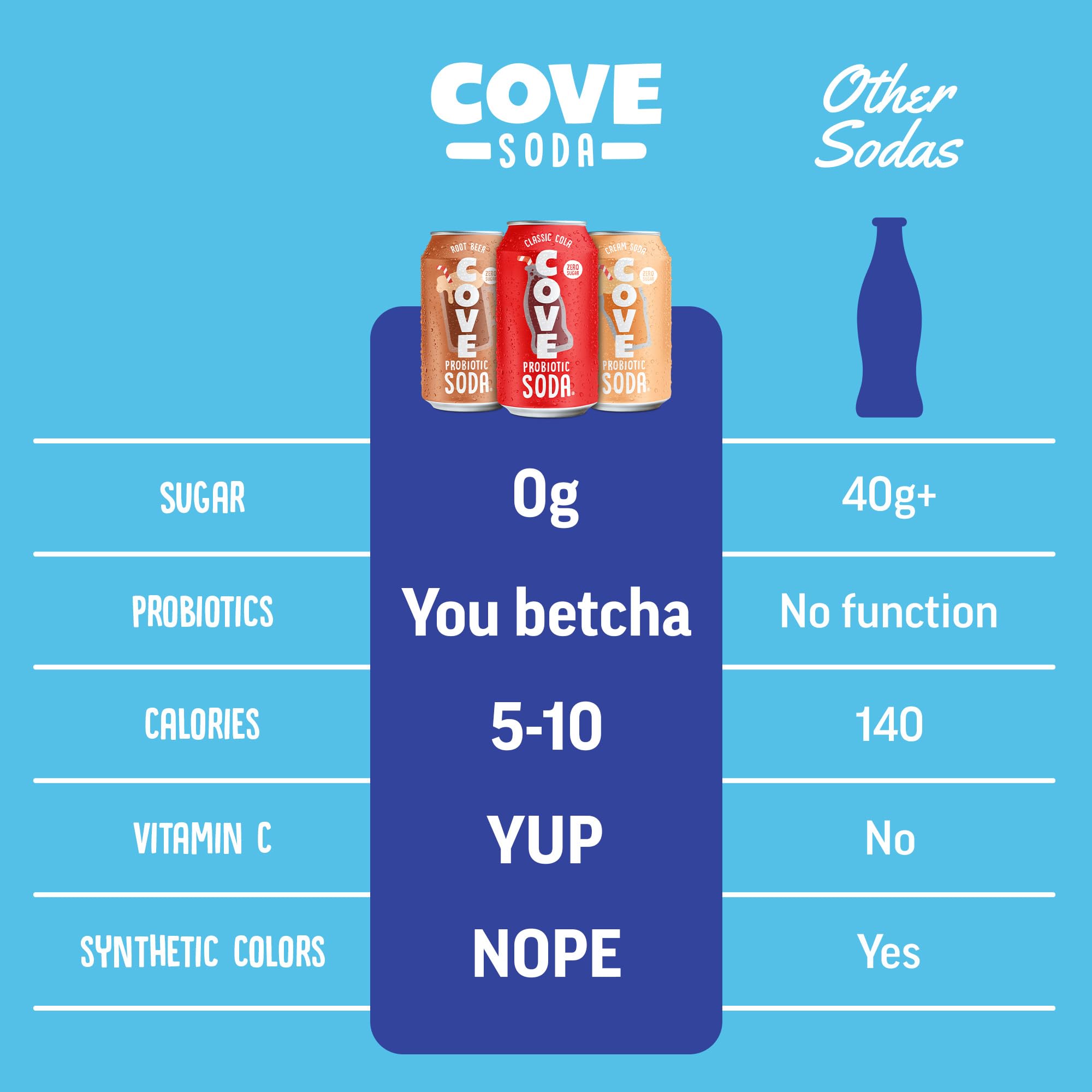 Cove Soda poured over ice demonstrating cold-serving refreshment