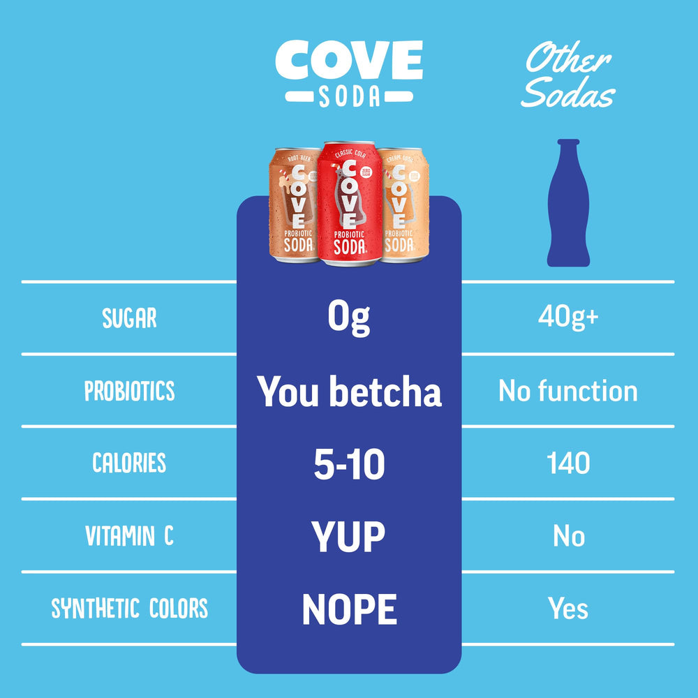 Cove Soda poured over ice demonstrating cold-serving refreshment