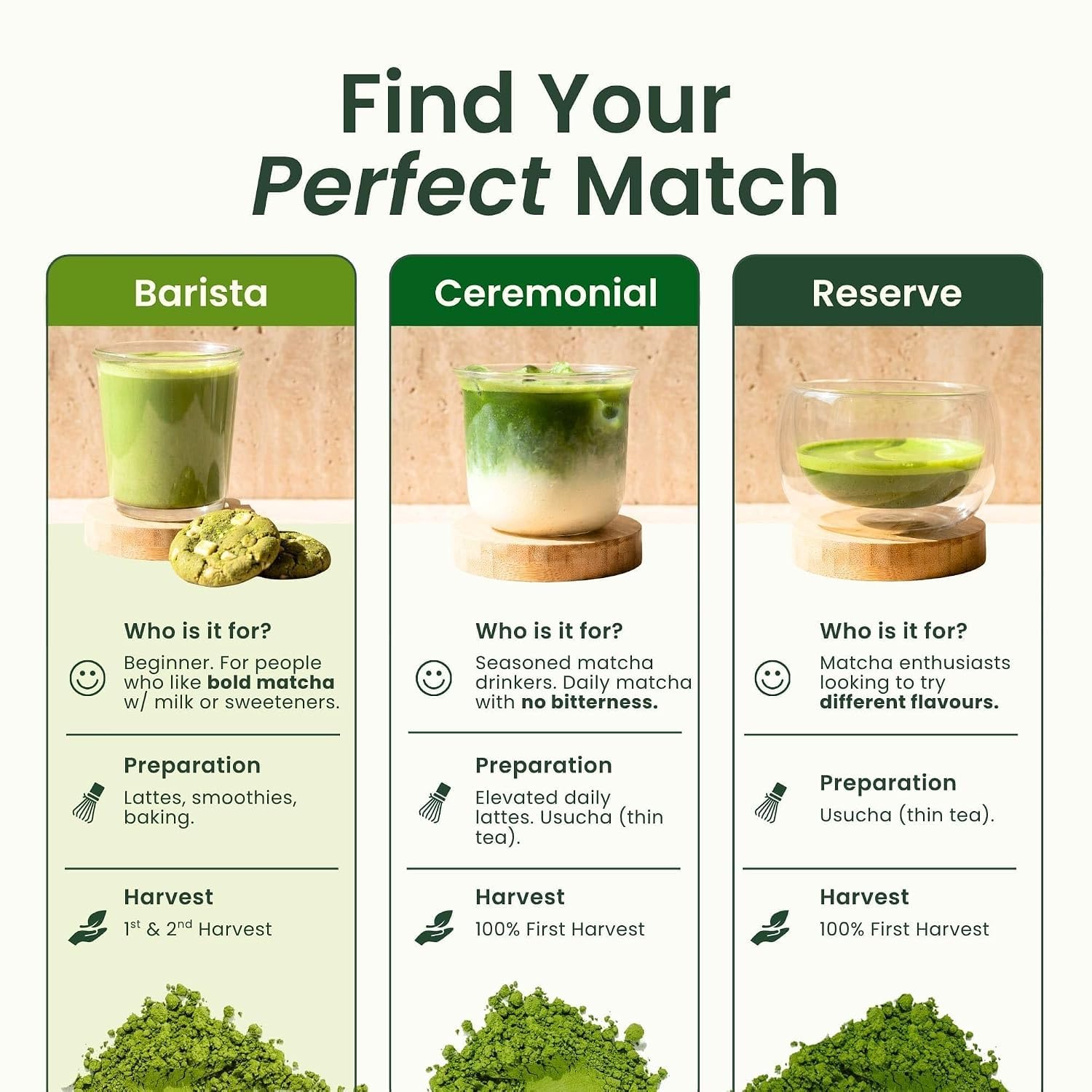 Crafti matcha used as finishing dust on a dessert adding color and flavor